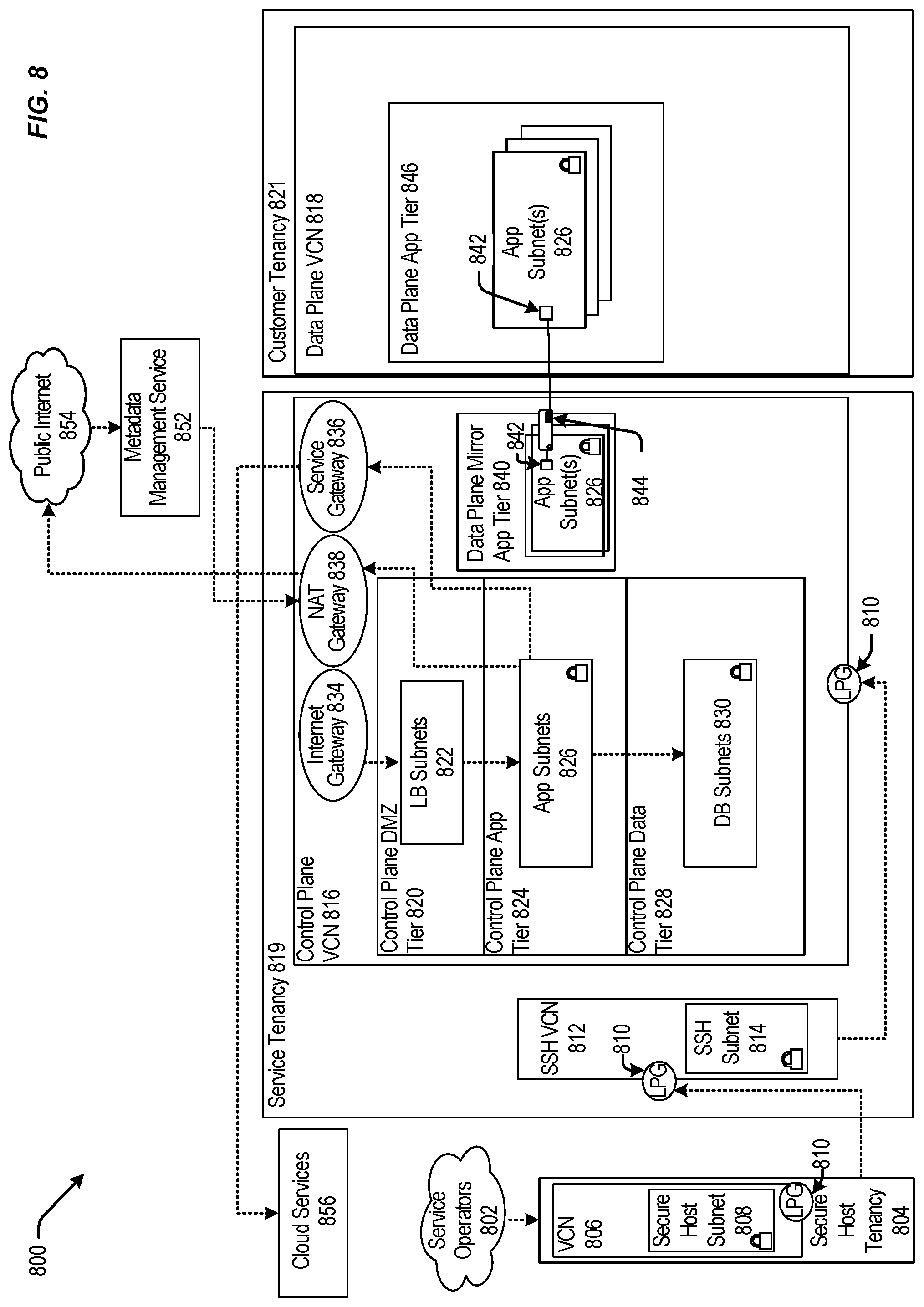 Patent US12306734 Figure 8 – Techniques for automated service monitoring and remediation in a distributed computing system
