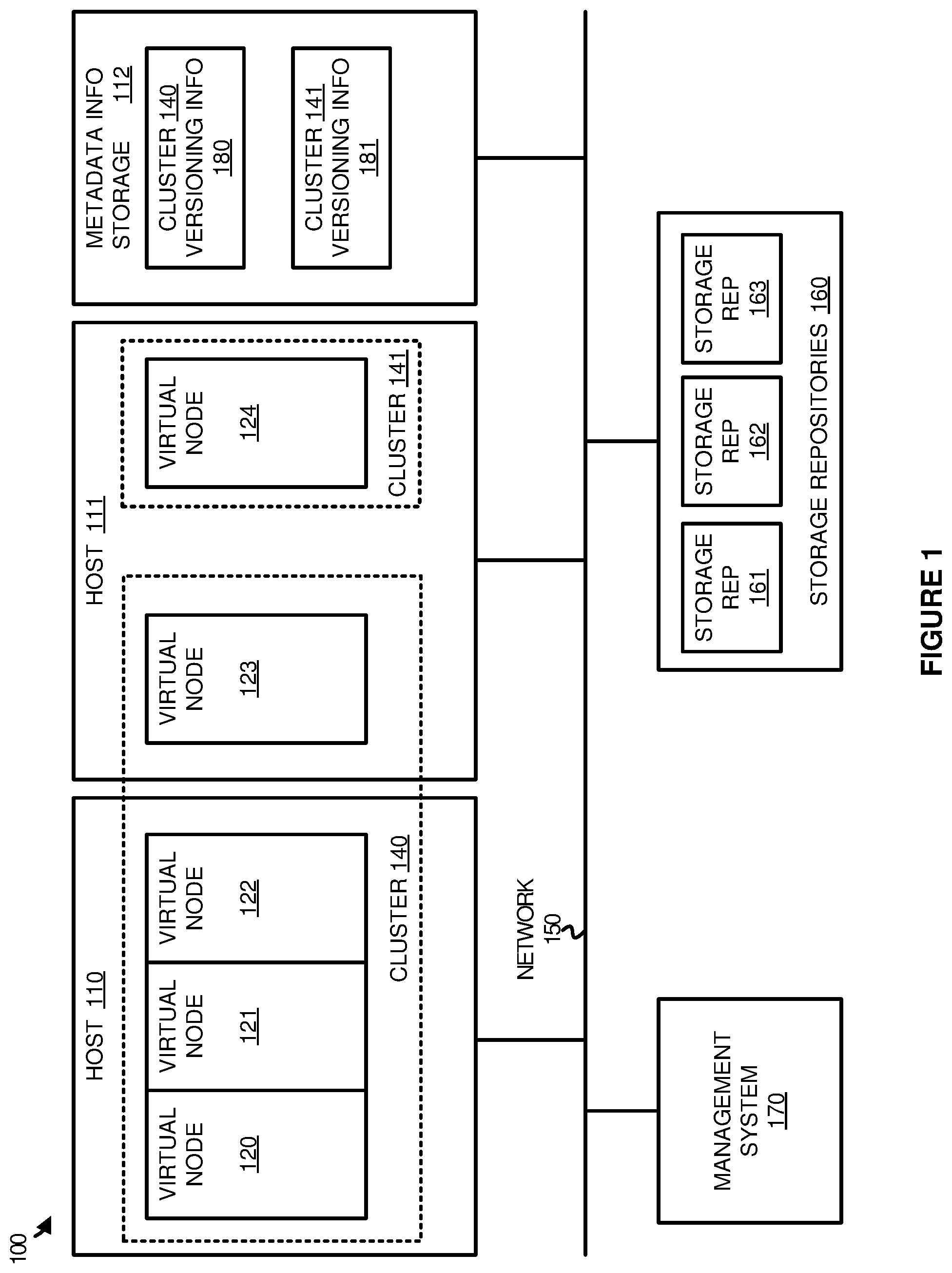 Patent US12306735 Figure 1 – Enhanced configuration management of data processing clusters