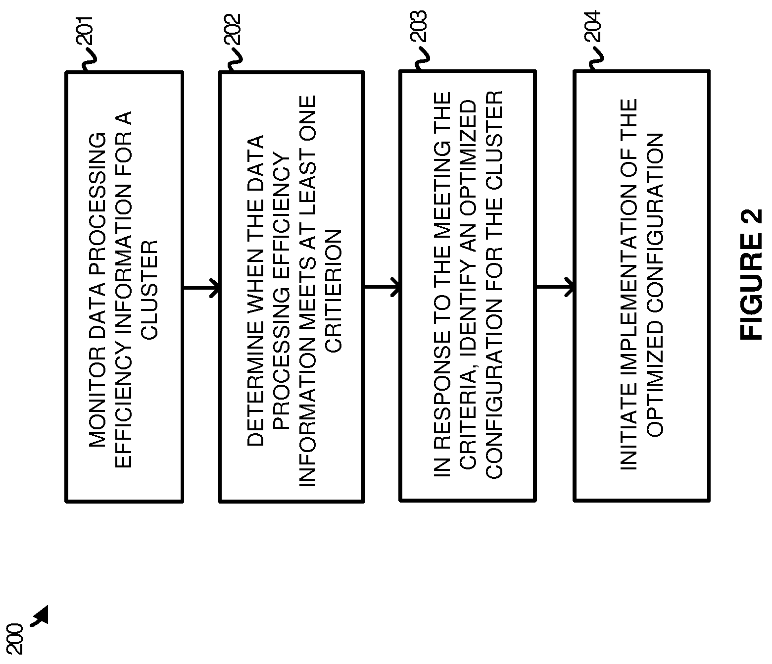 Patent US12306735 Figure 2 – Enhanced configuration management of data processing clusters