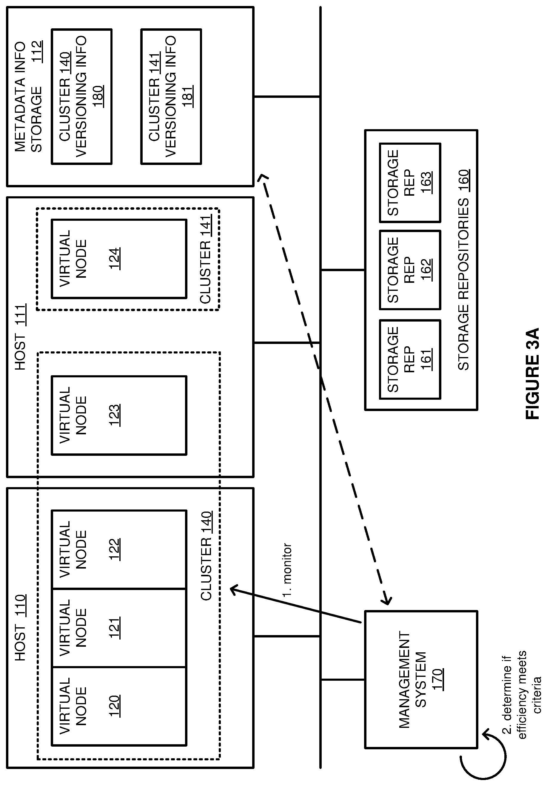 Patent US12306735 Figure 3 – Enhanced configuration management of data processing clusters