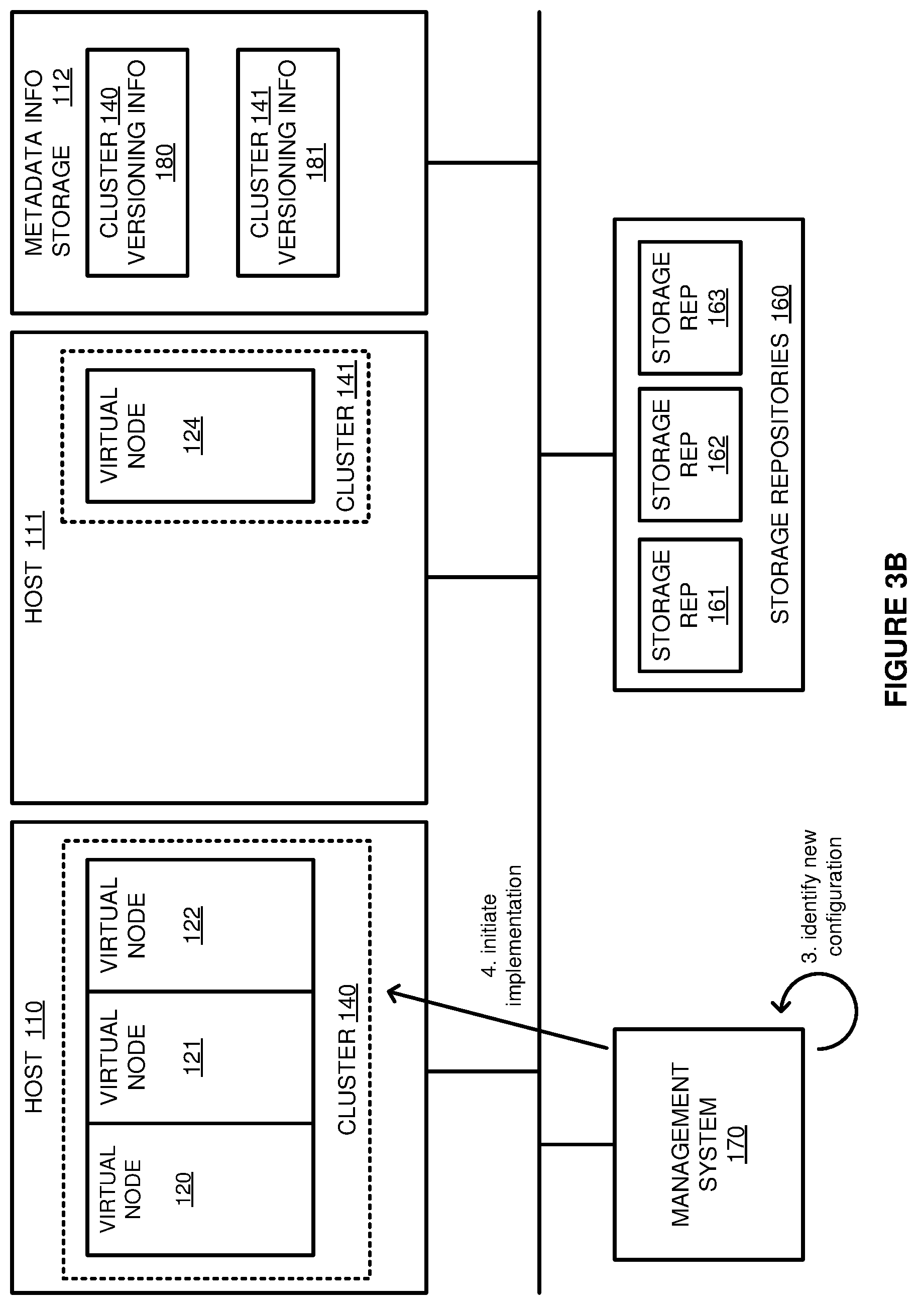 Patent US12306735 Figure 4 – Enhanced configuration management of data processing clusters
