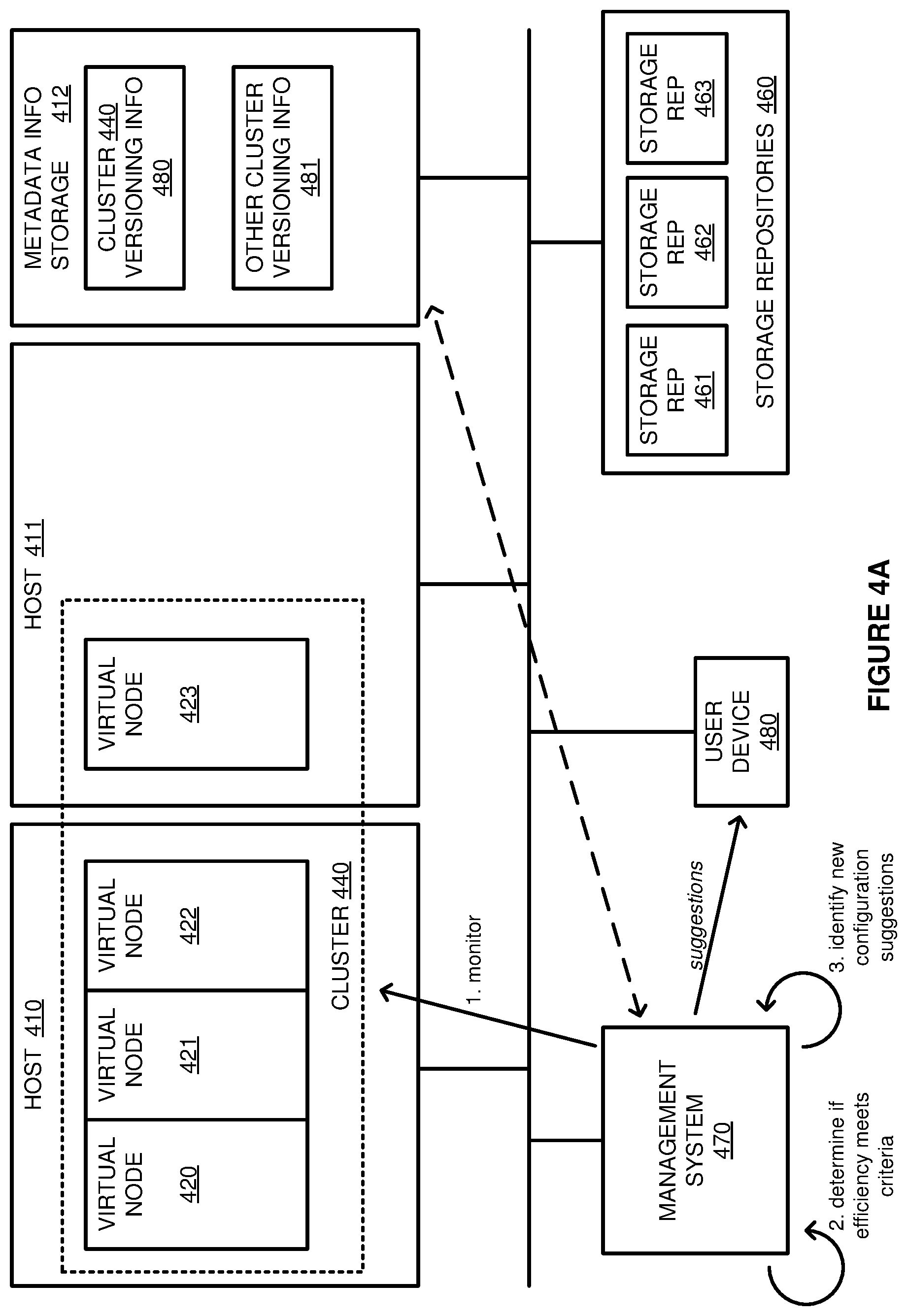 Patent US12306735 Figure 5 – Enhanced configuration management of data processing clusters