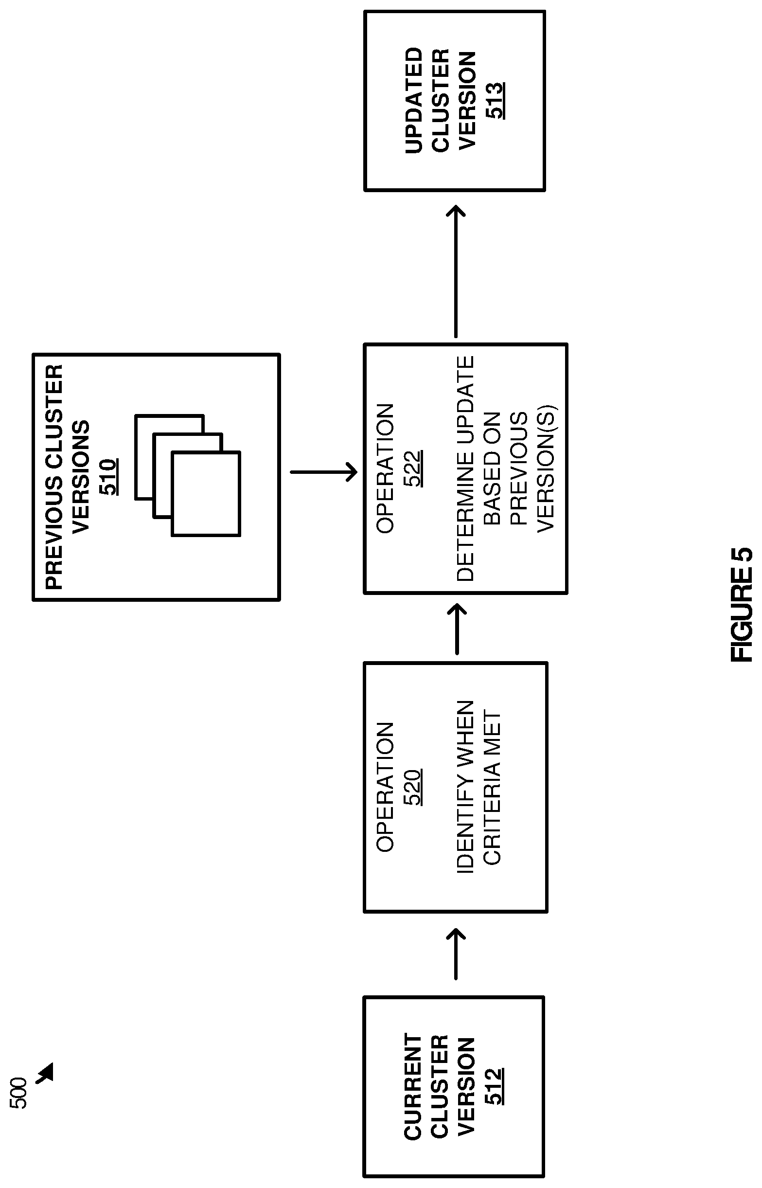 Patent US12306735 Figure 7 – Enhanced configuration management of data processing clusters
