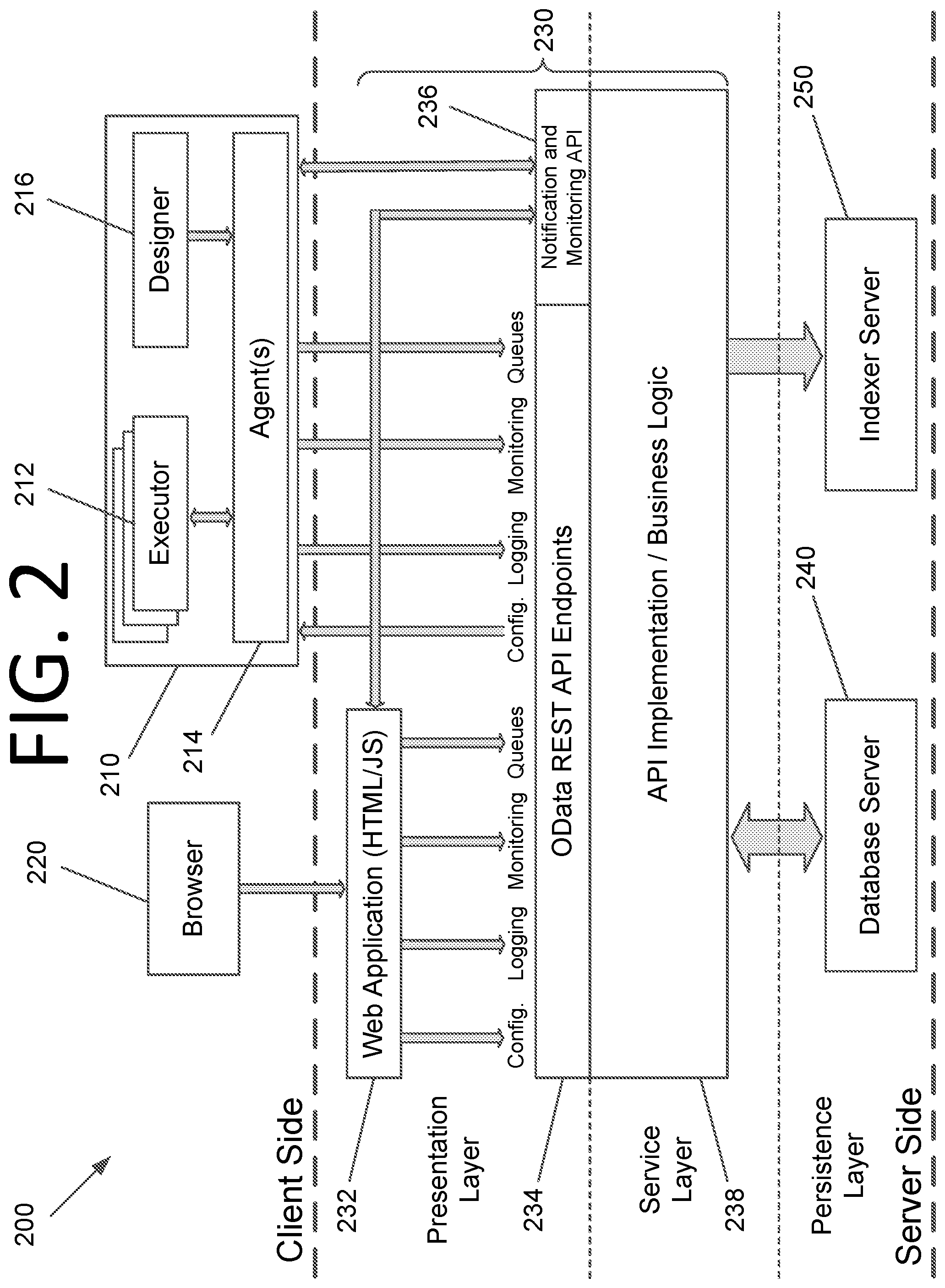 Patent US12306736 Figure 2 – Inserting probabilistic models in deterministic workflows for robotic process automation and supervisor system