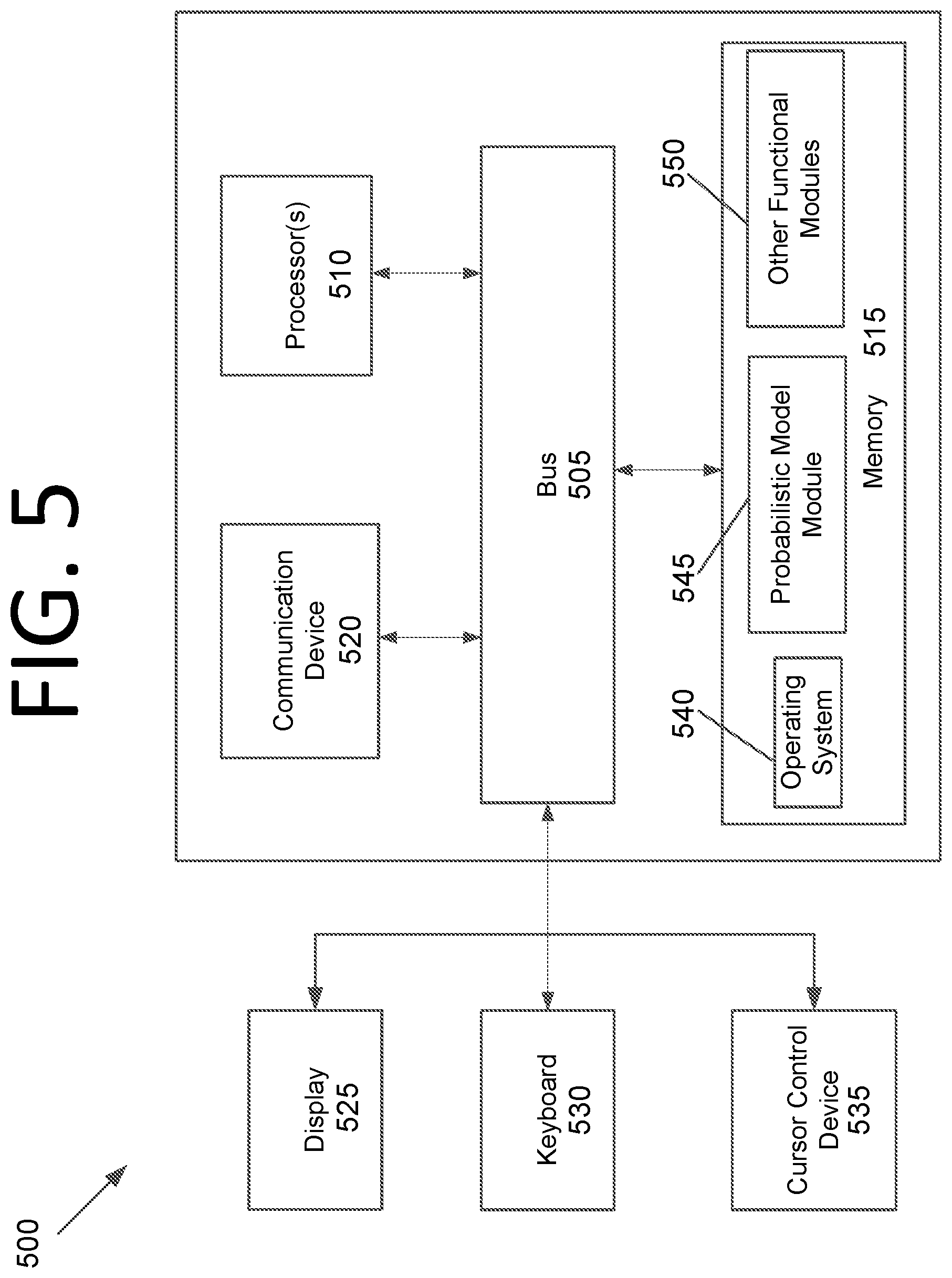 Patent US12306736 Figure 5 – Inserting probabilistic models in deterministic workflows for robotic process automation and supervisor system