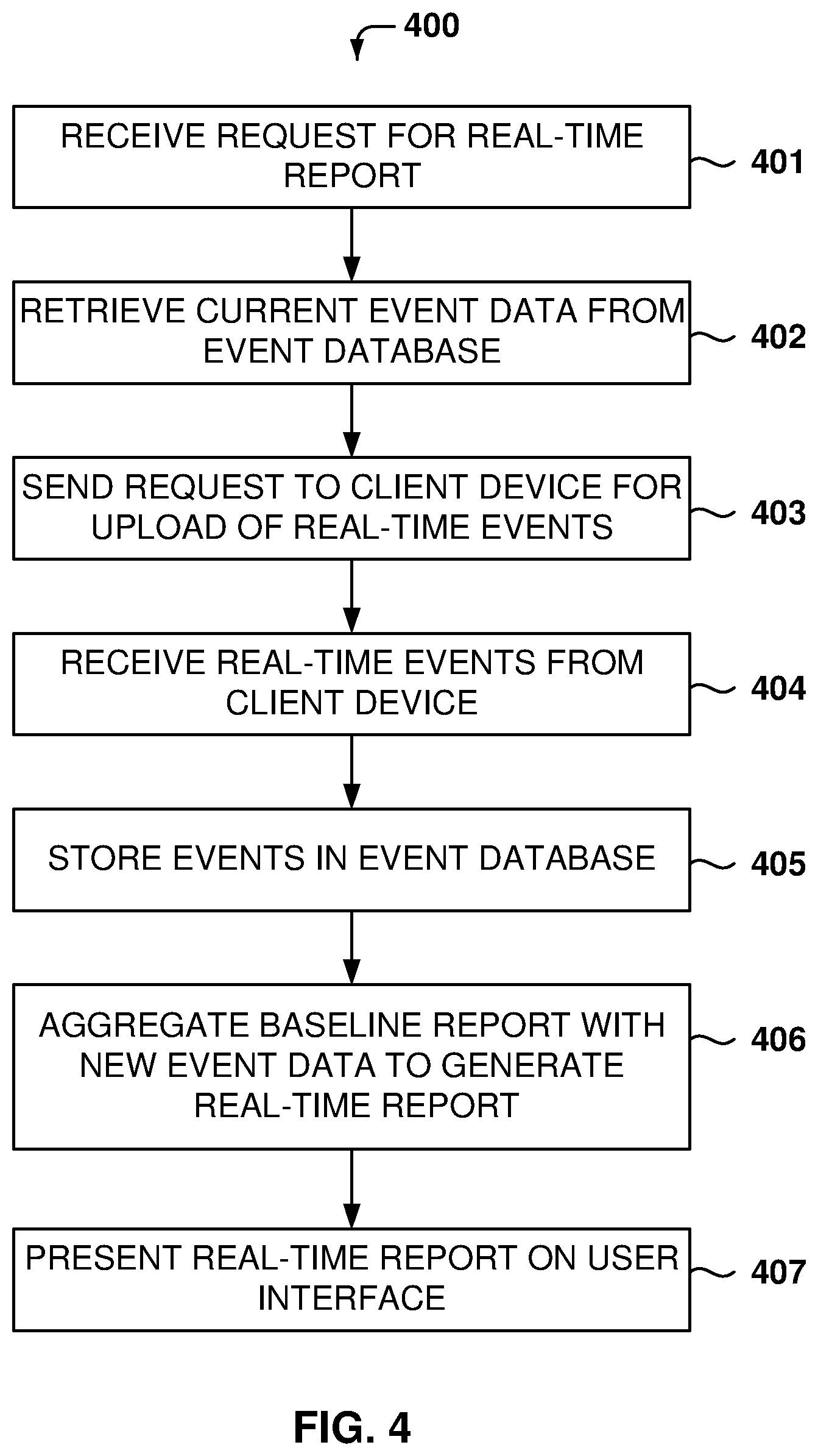 Patent US12306737 Figure 4 – Real-time report generation