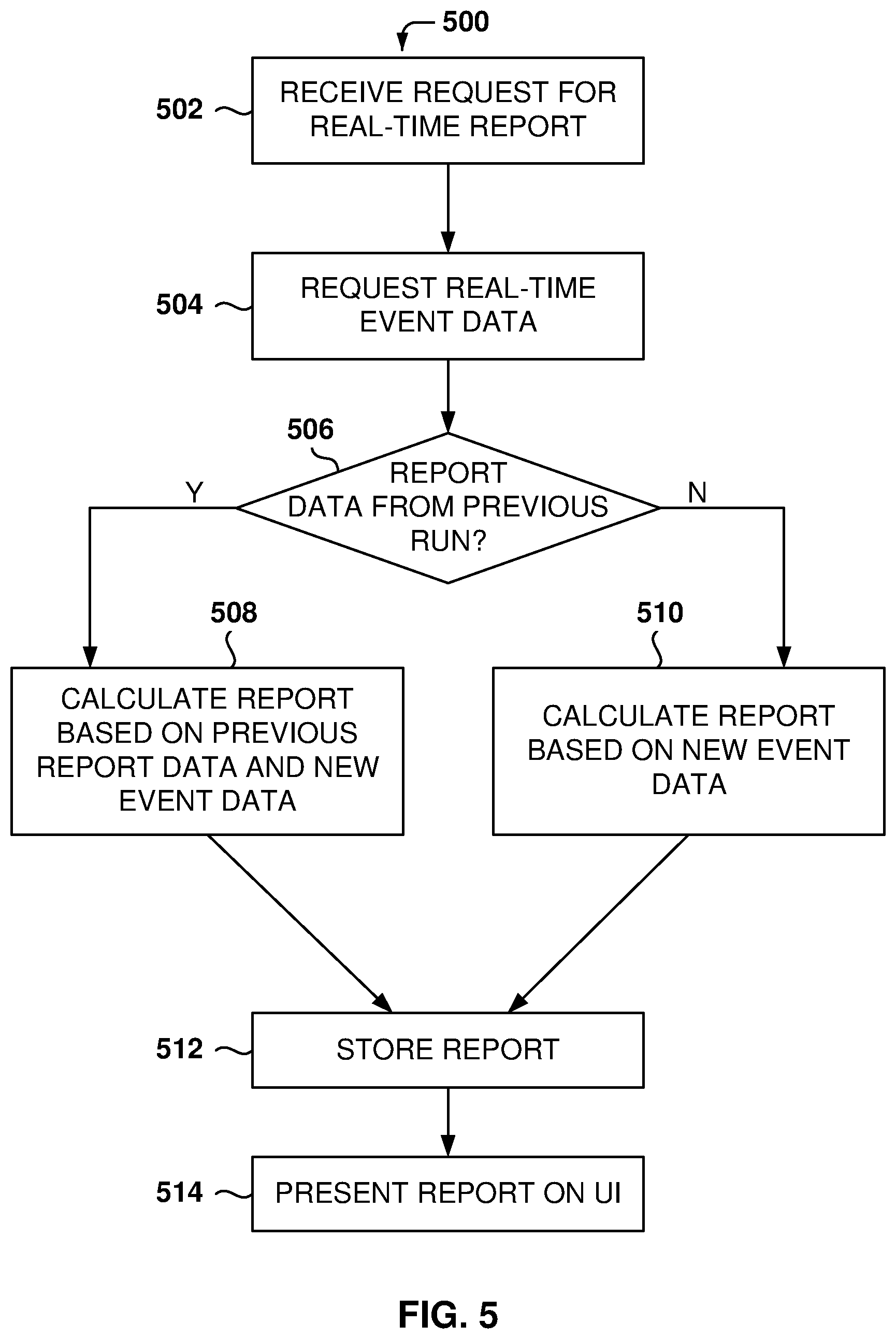 Patent US12306737 Figure 5 – Real-time report generation