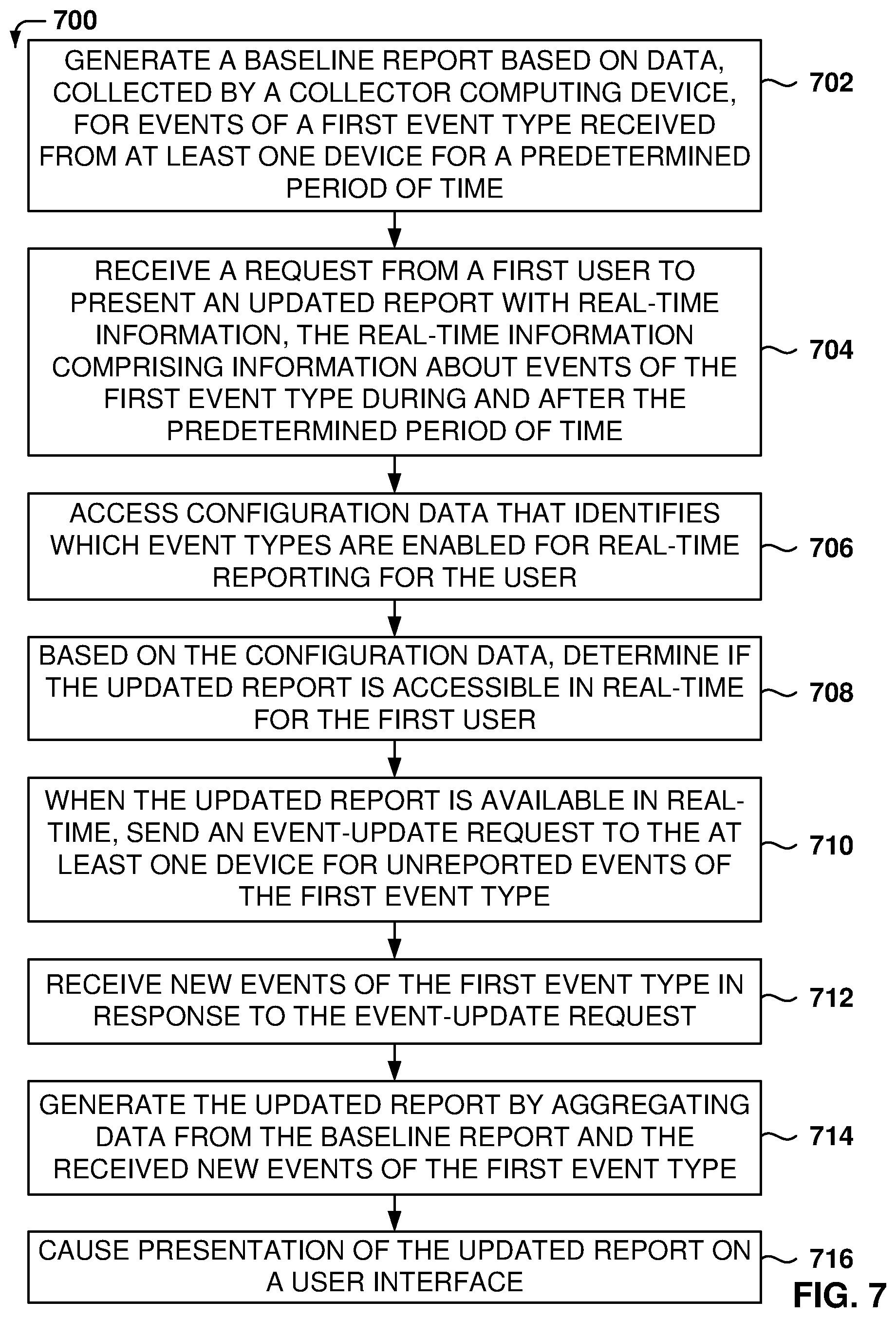 Patent US12306737 Figure 7 – Real-time report generation