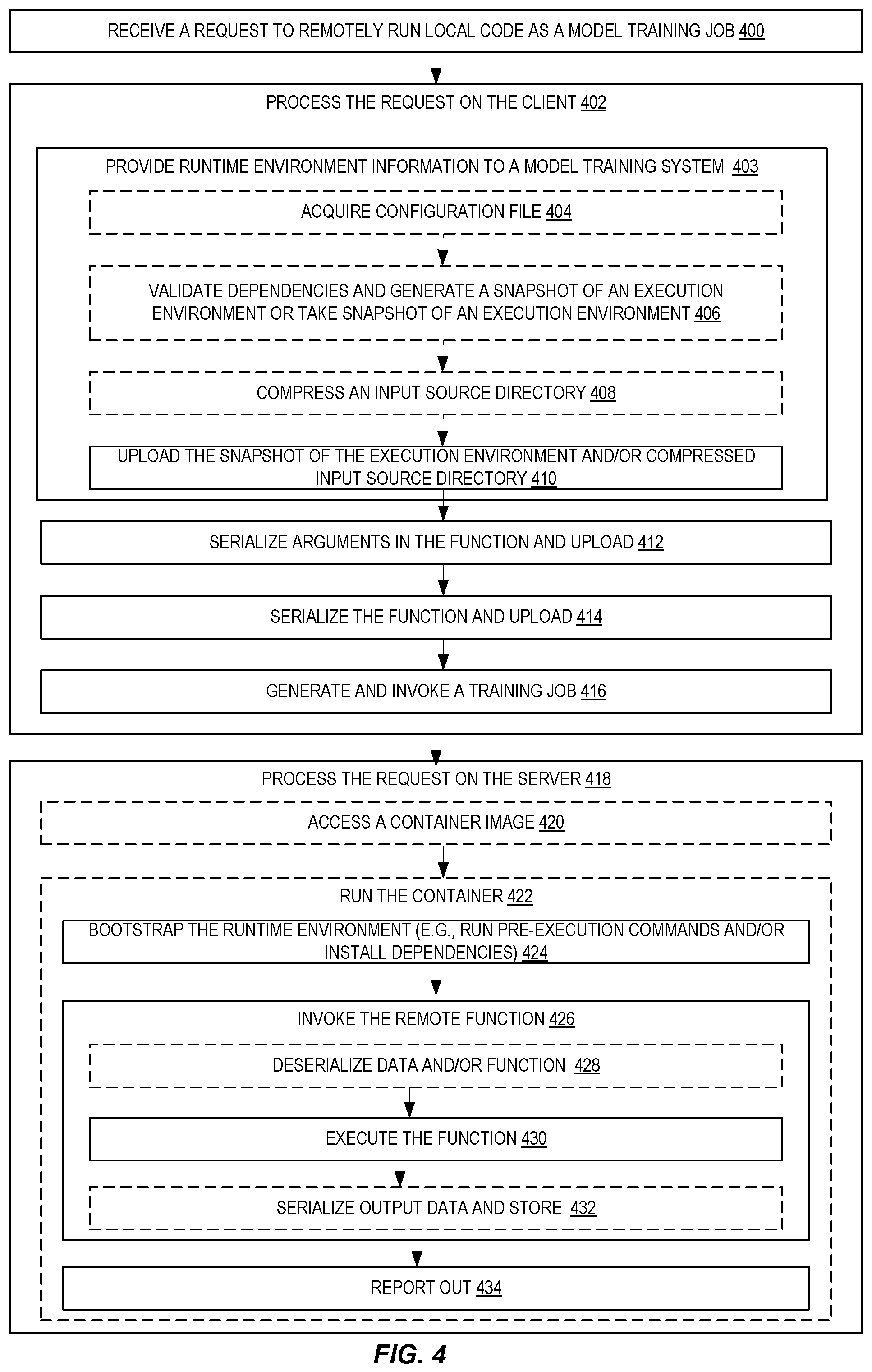 Patent US12306738 Figure 4 – Local runtime replication for machine learning model training on a provider network