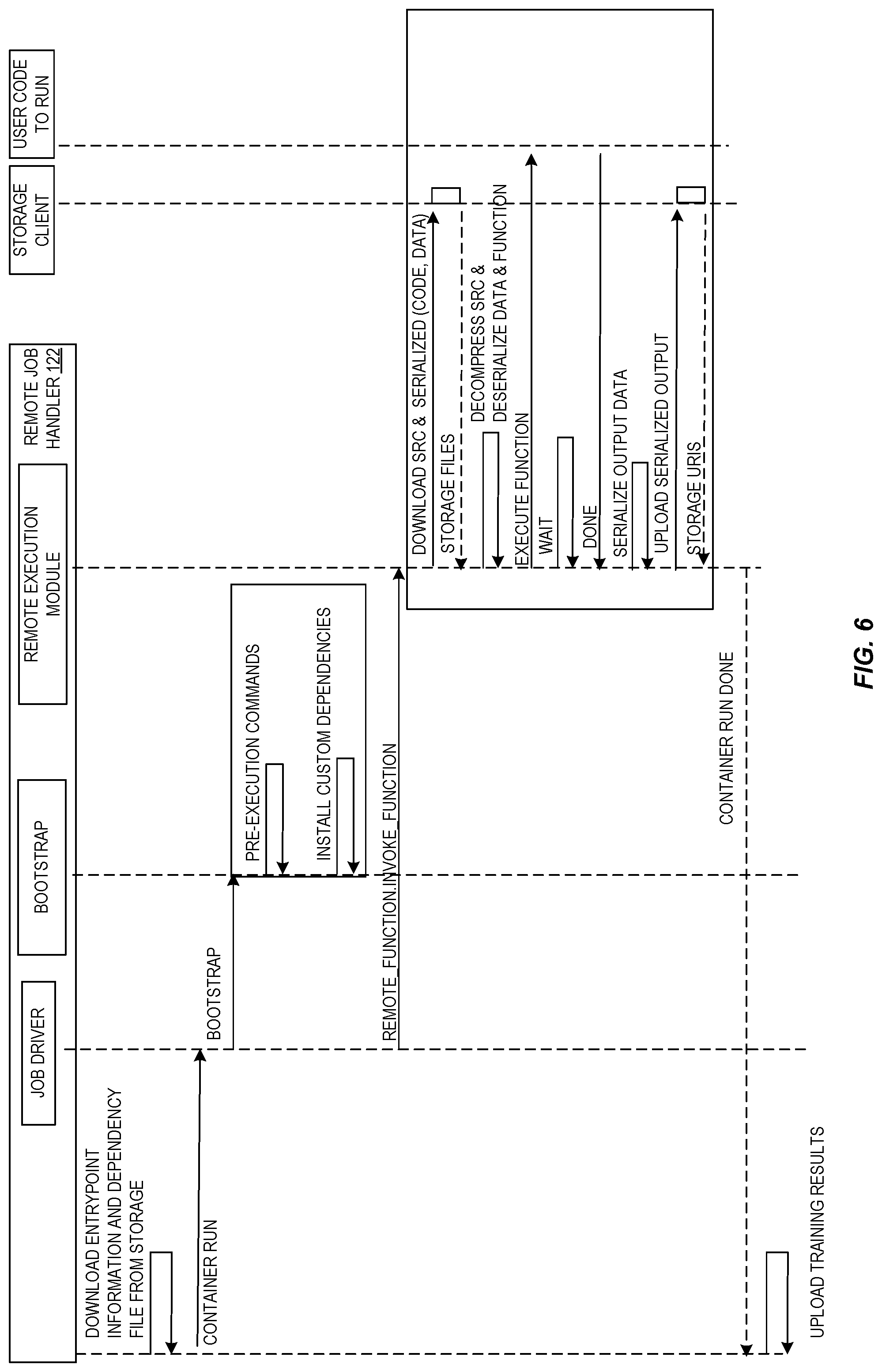 Patent US12306738 Figure 6 – Local runtime replication for machine learning model training on a provider network