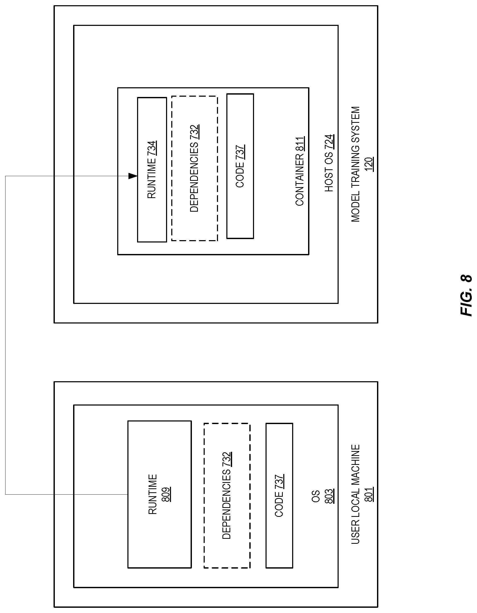Patent US12306738 Figure 8 – Local runtime replication for machine learning model training on a provider network