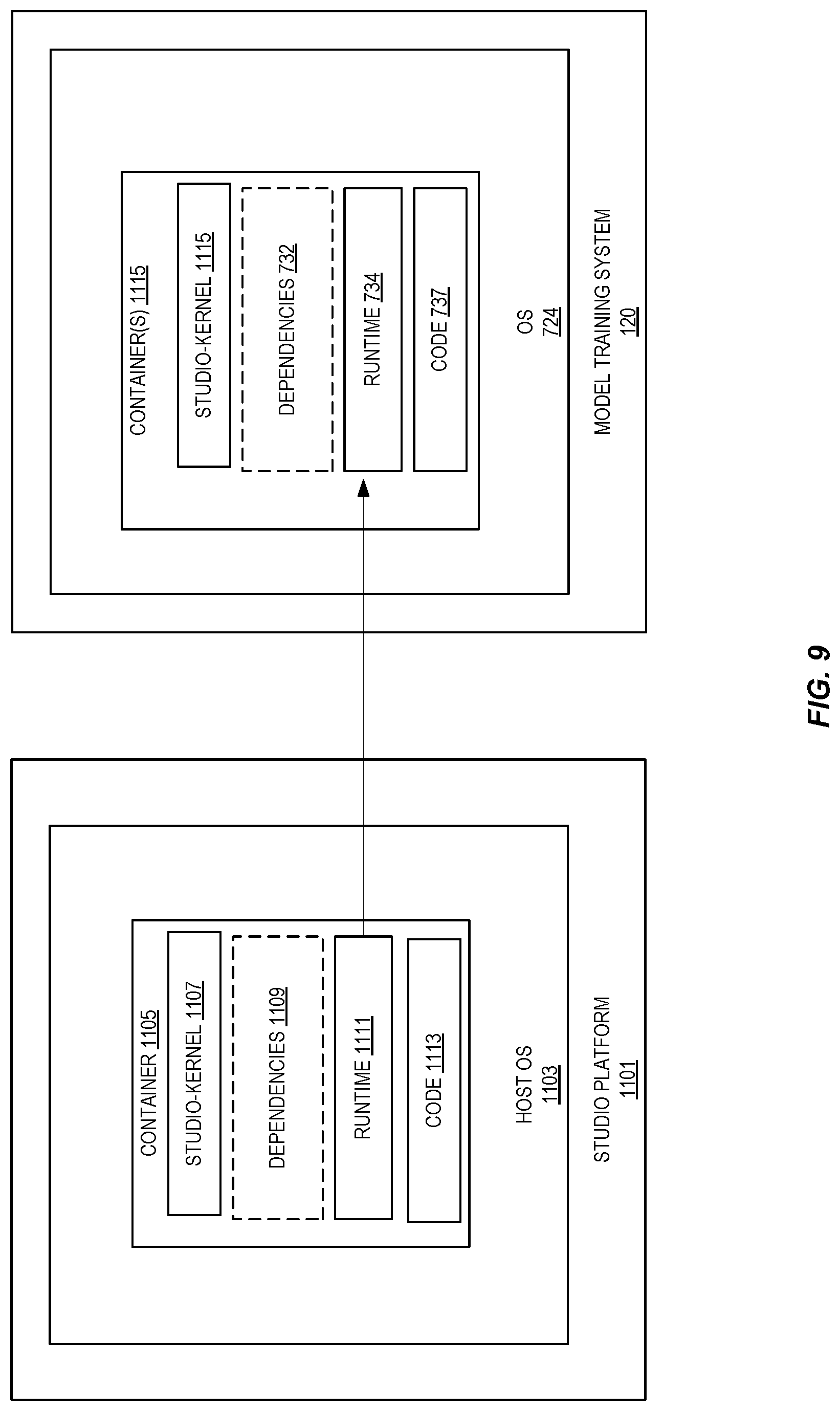 Patent US12306738 Figure 9 – Local runtime replication for machine learning model training on a provider network