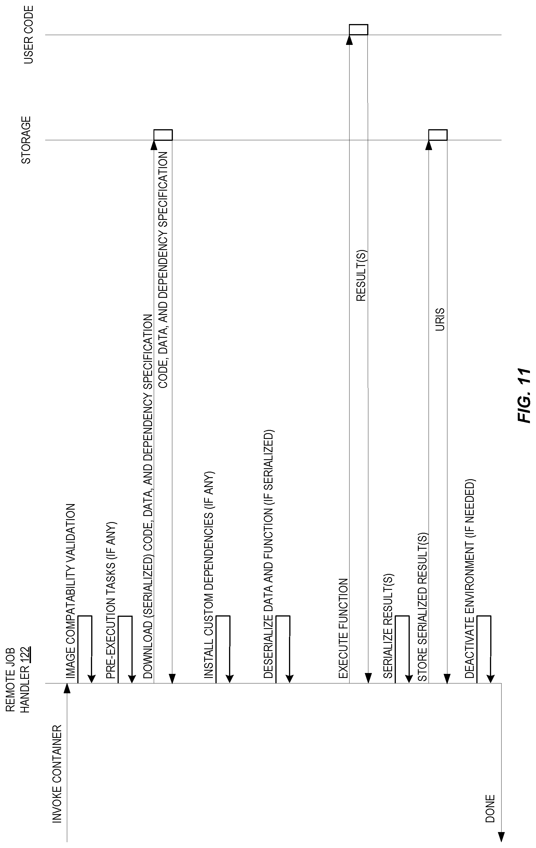 Patent US12306738 Figure 11 – Local runtime replication for machine learning model training on a provider network