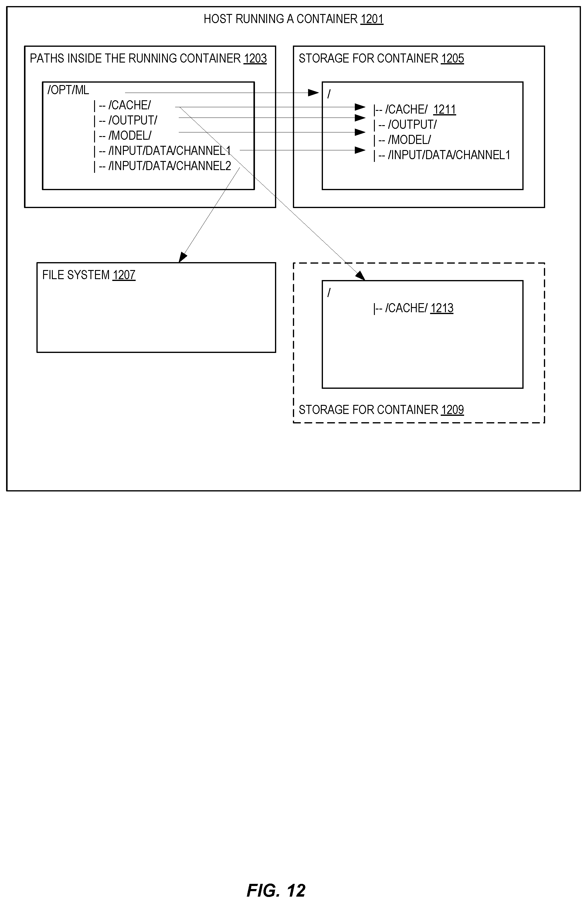 Patent US12306738 Figure 12 – Local runtime replication for machine learning model training on a provider network