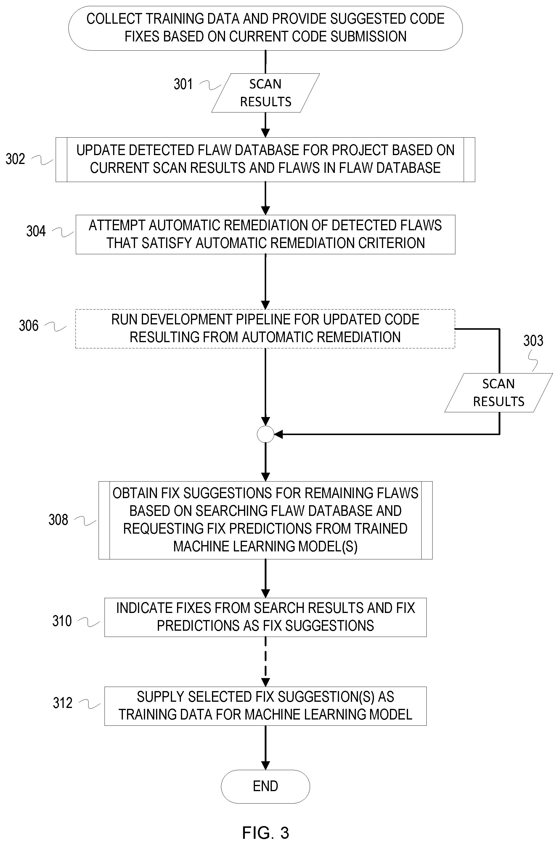 Patent US12306739 Figure 3 – Development pipeline integrated ongoing learning for assisted code remediation