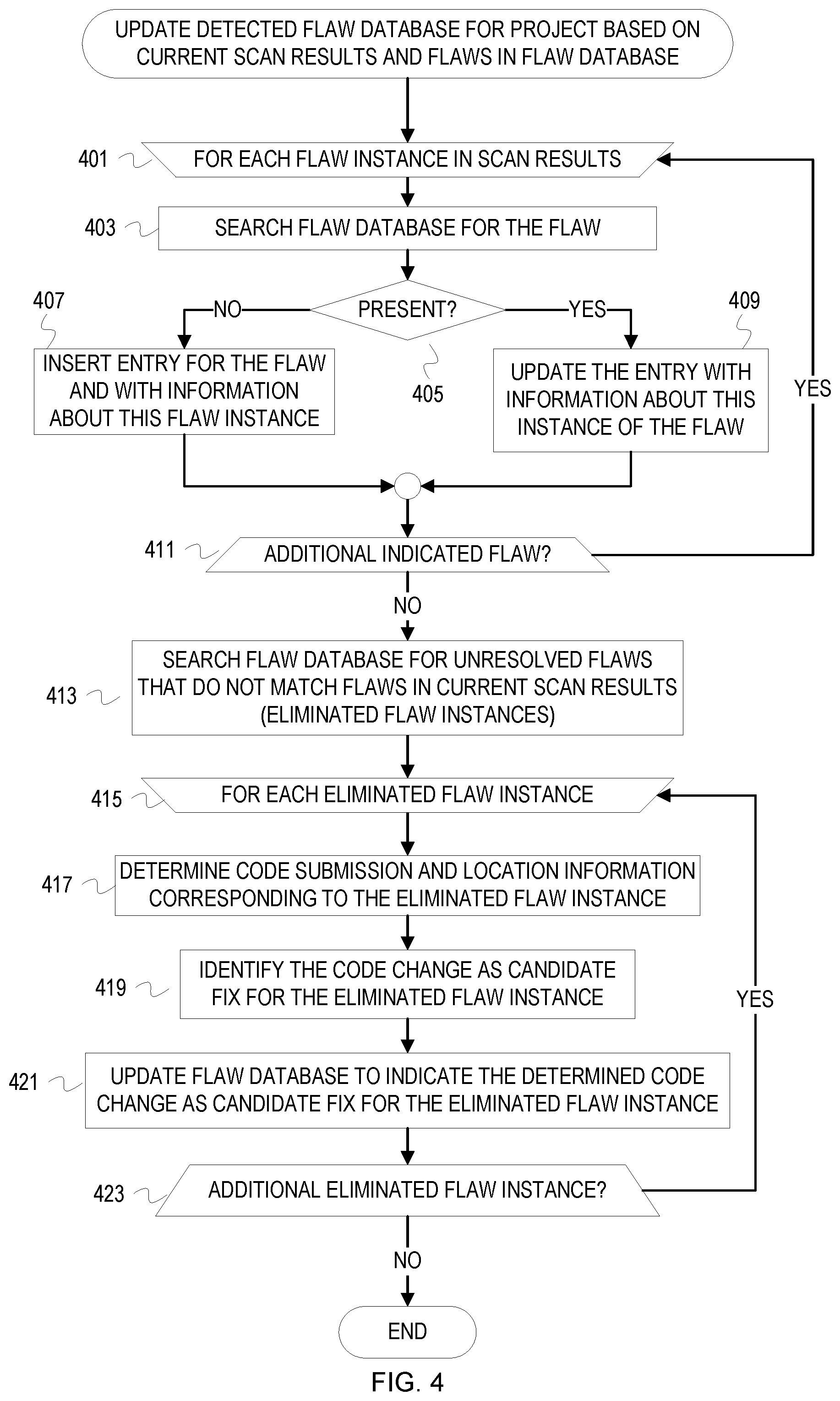Patent US12306739 Figure 4 – Development pipeline integrated ongoing learning for assisted code remediation
