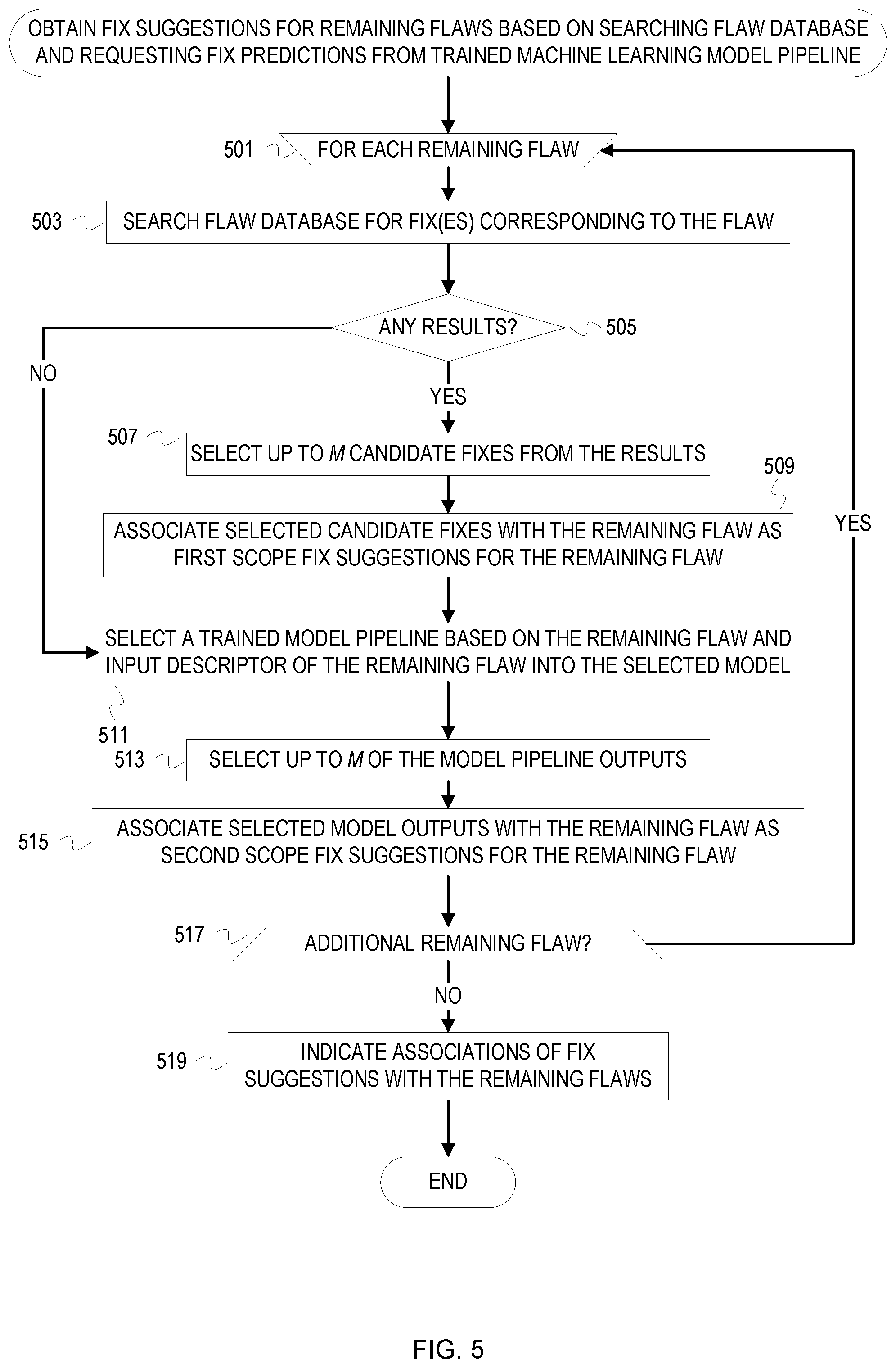 Patent US12306739 Figure 5 – Development pipeline integrated ongoing learning for assisted code remediation