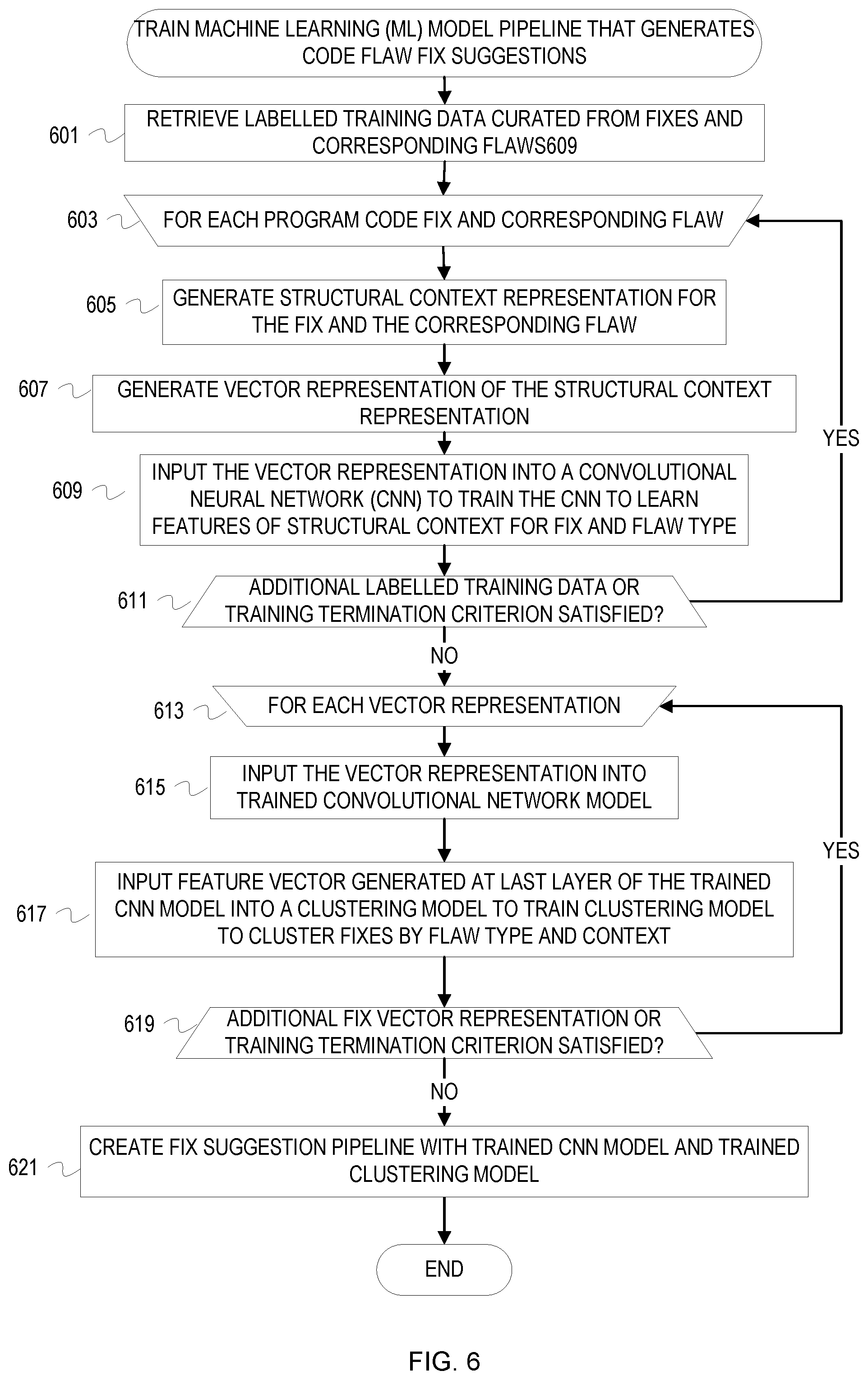 Patent US12306739 Figure 6 – Development pipeline integrated ongoing learning for assisted code remediation