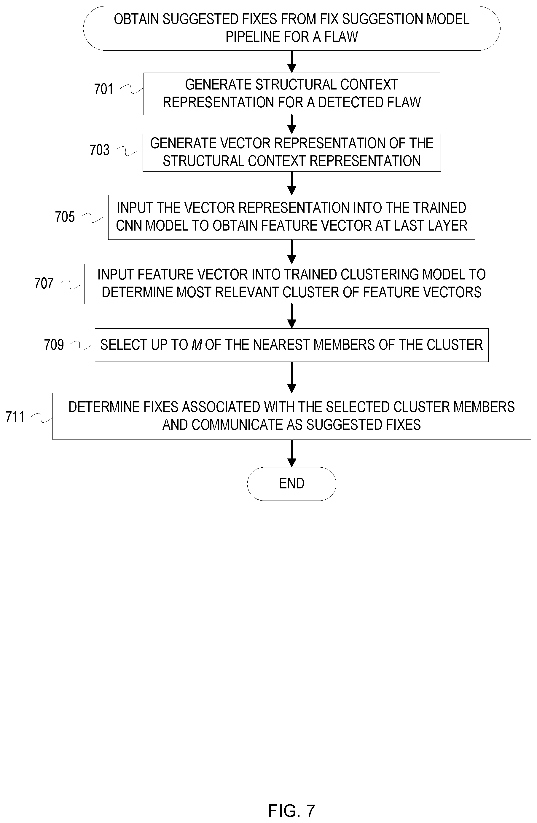 Patent US12306739 Figure 7 – Development pipeline integrated ongoing learning for assisted code remediation