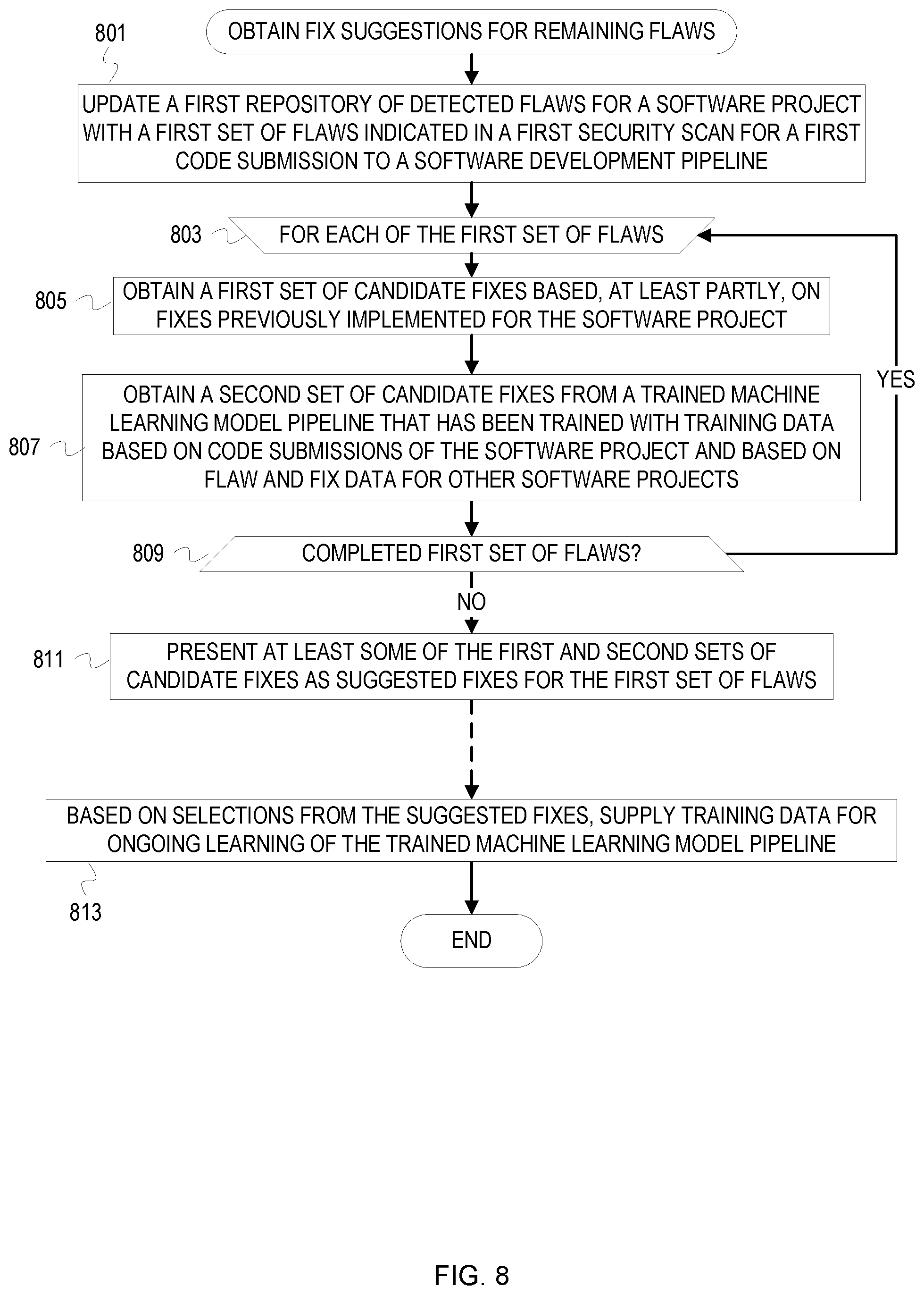 Patent US12306739 Figure 8 – Development pipeline integrated ongoing learning for assisted code remediation