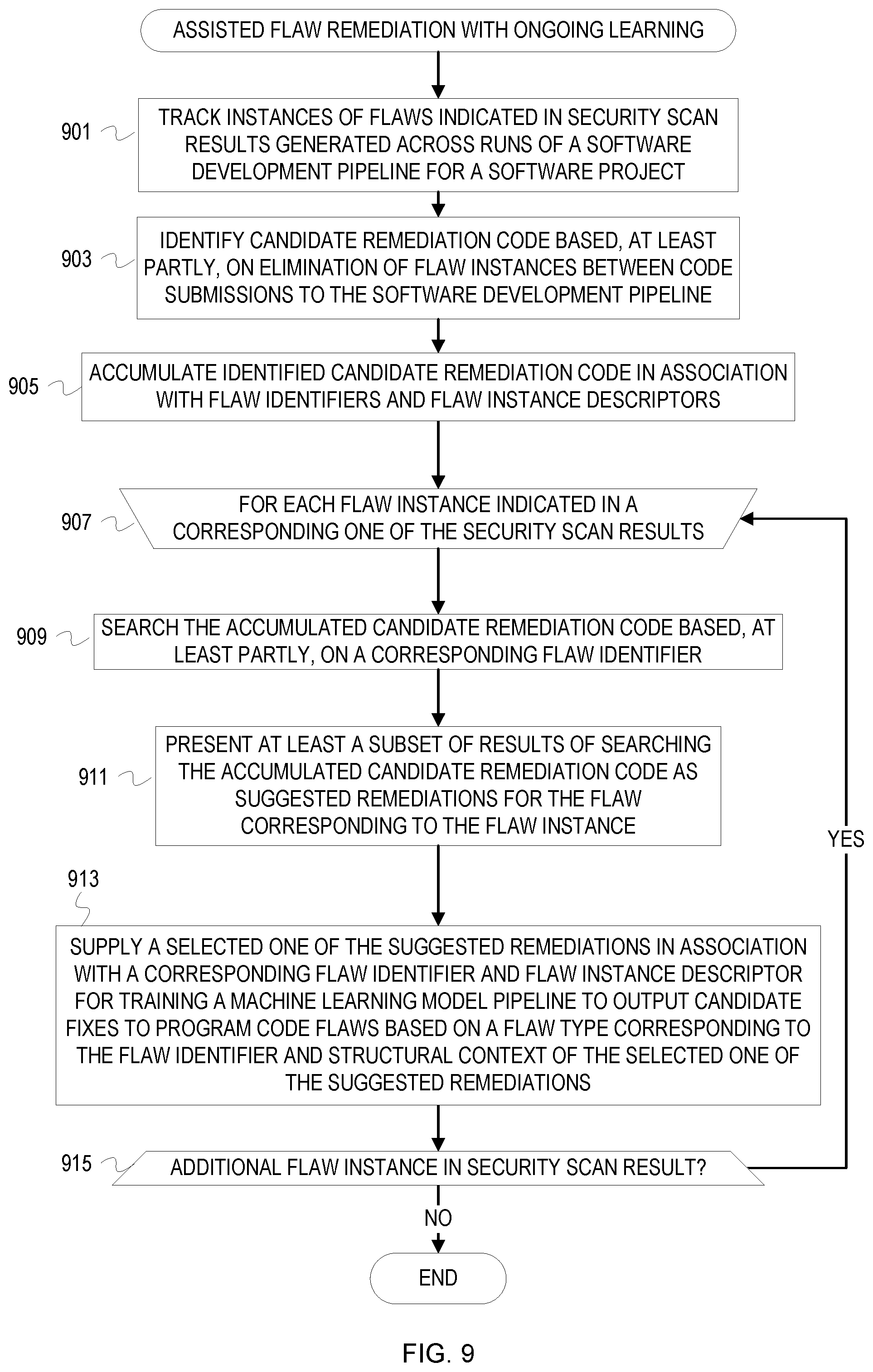 Patent US12306739 Figure 9 – Development pipeline integrated ongoing learning for assisted code remediation