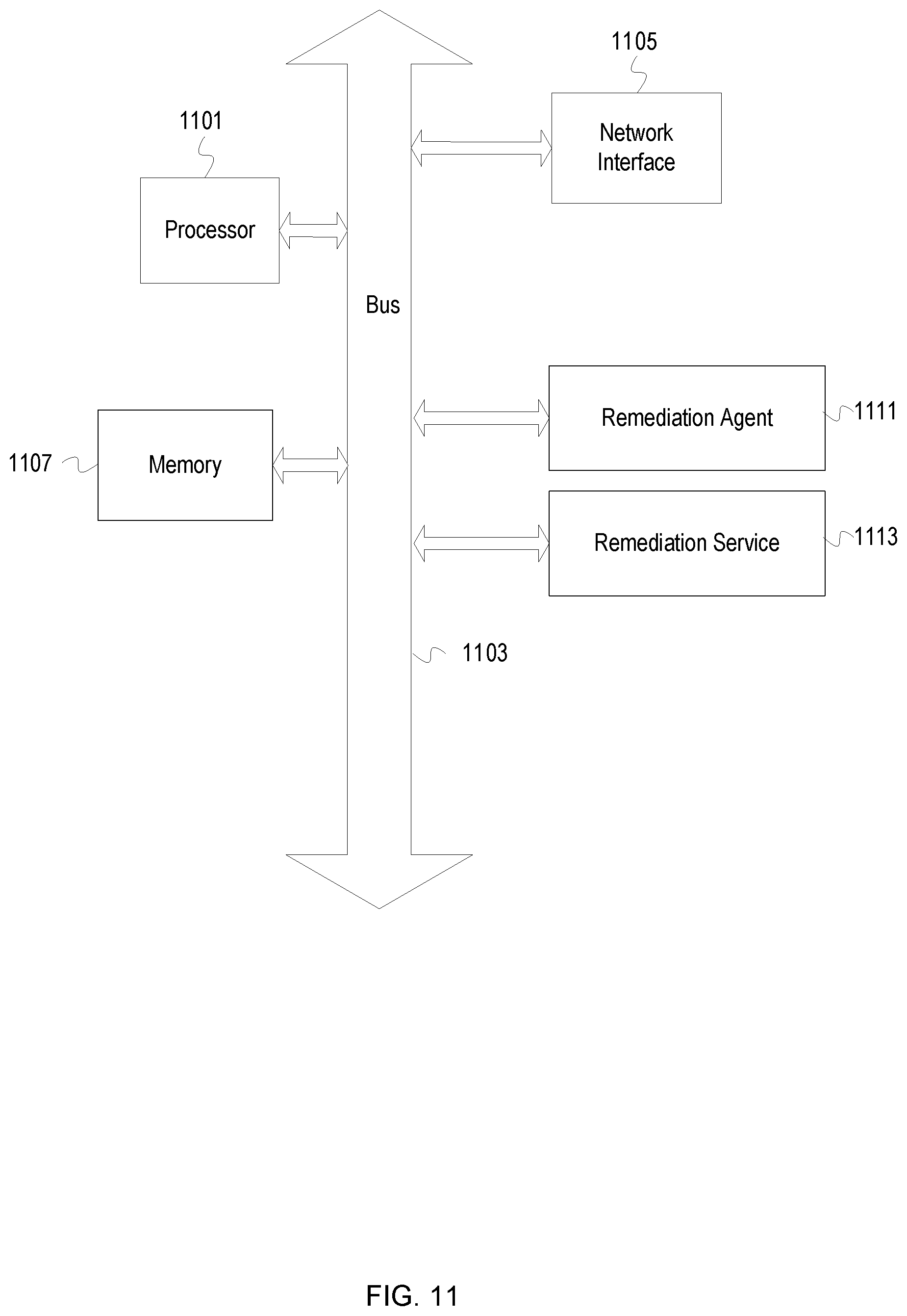 Patent US12306739 Figure 11 – Development pipeline integrated ongoing learning for assisted code remediation