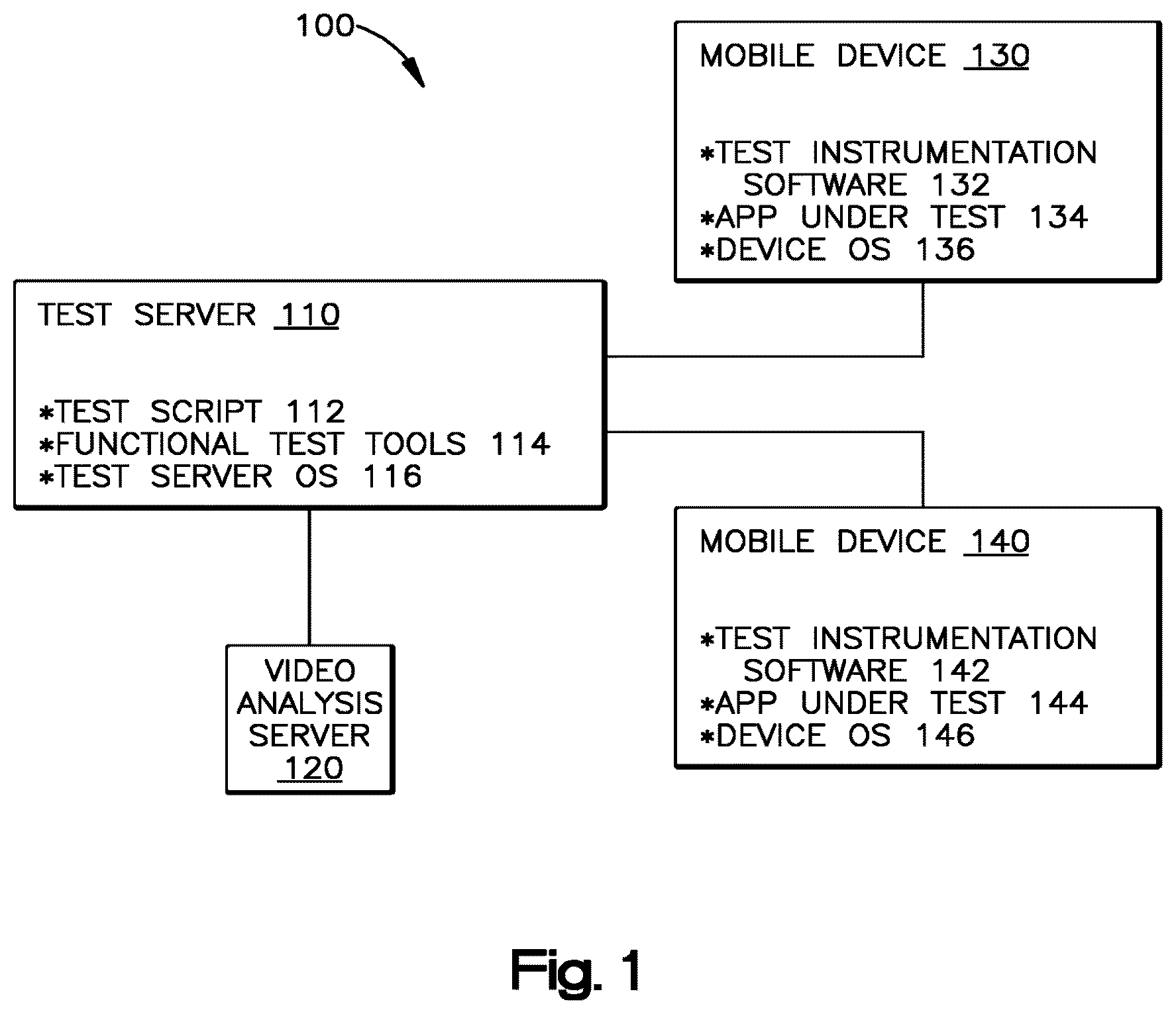 Patent US12306740 Figure 1 – Performance utilities for mobile applications