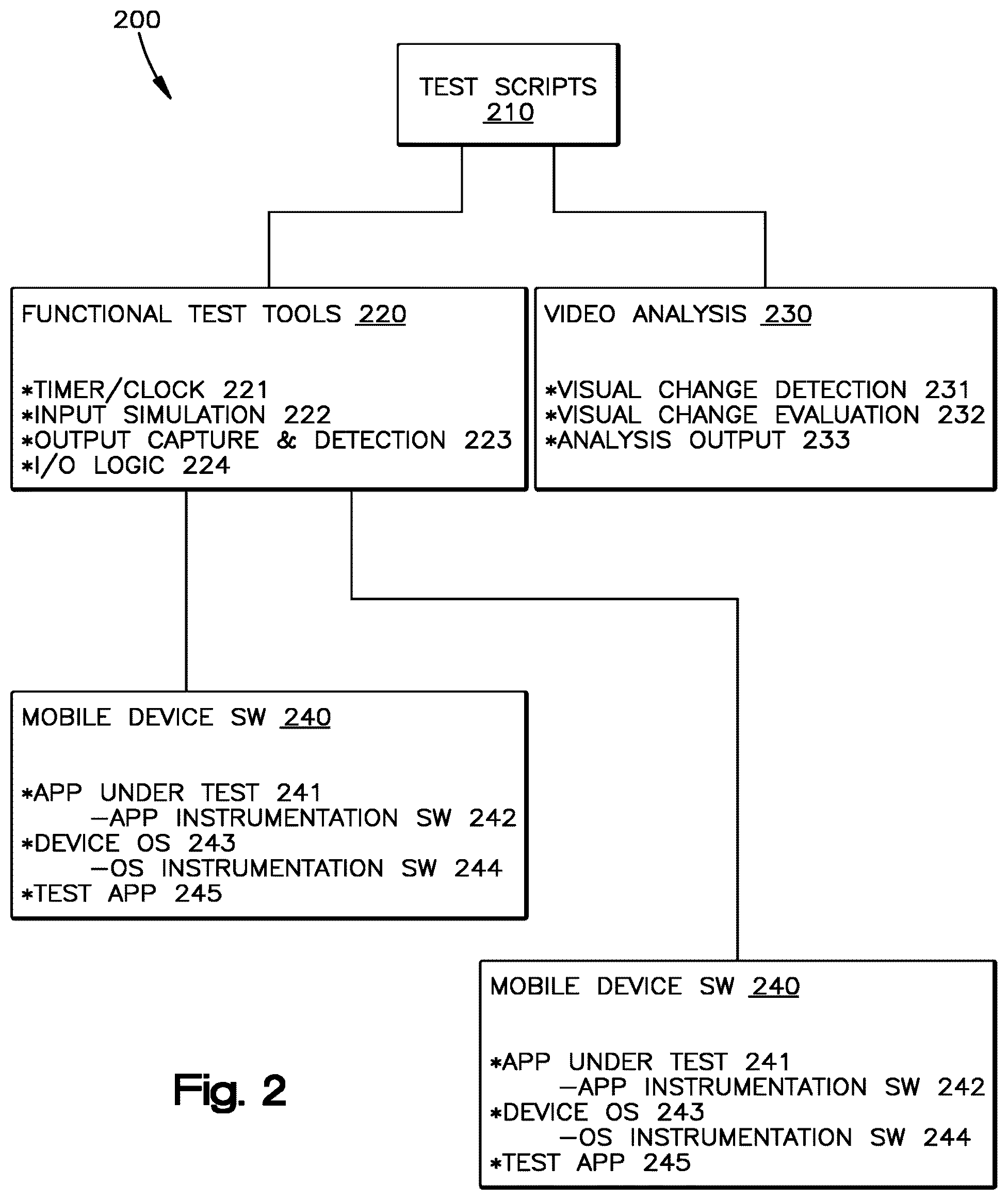 Patent US12306740 Figure 2 – Performance utilities for mobile applications