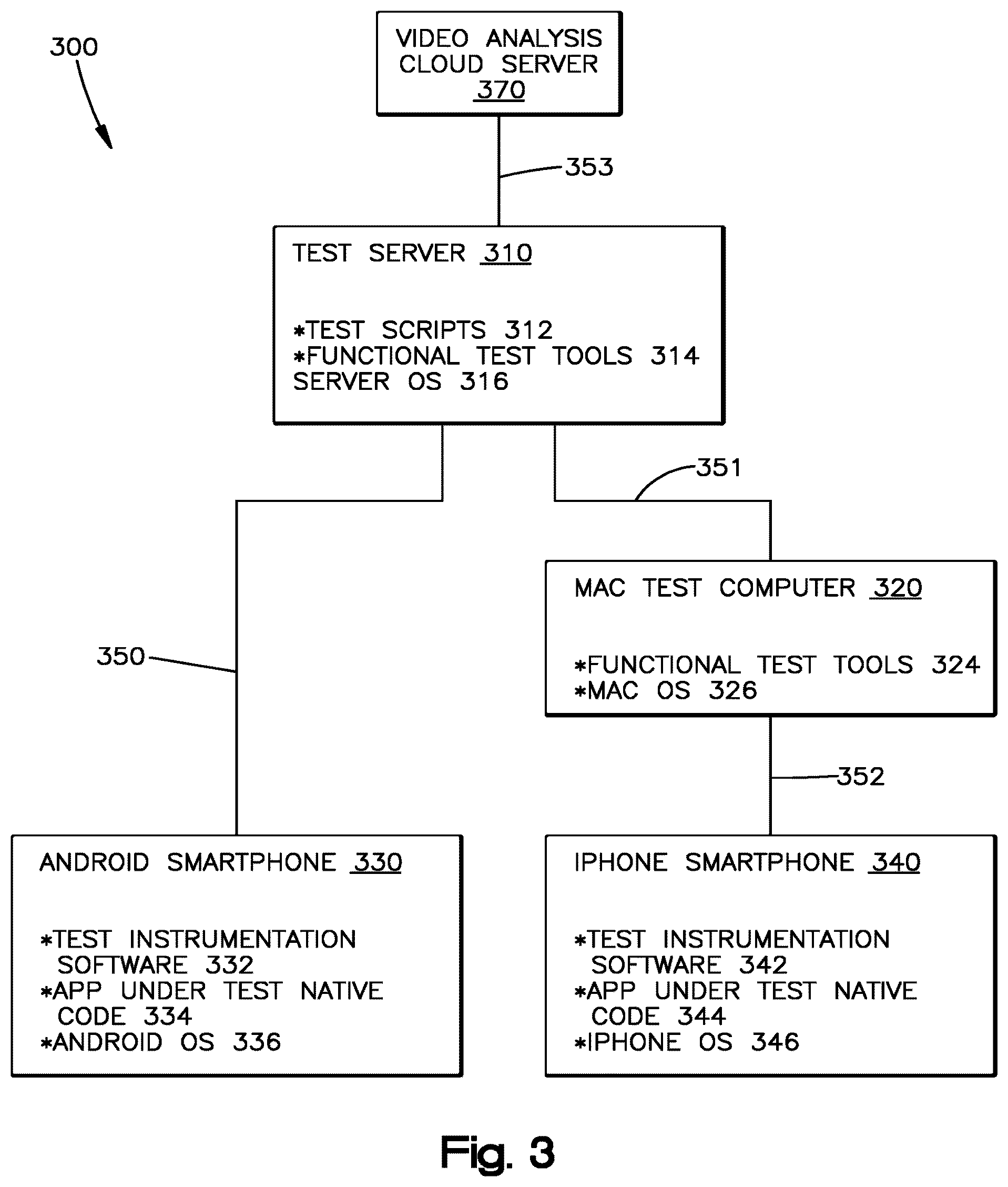 Patent US12306740 Figure 3 – Performance utilities for mobile applications