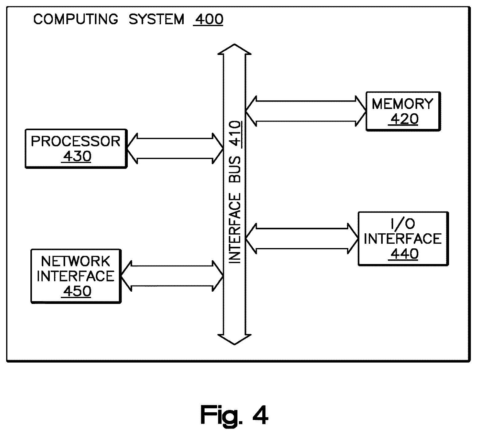 Patent US12306740 Figure 4 – Performance utilities for mobile applications