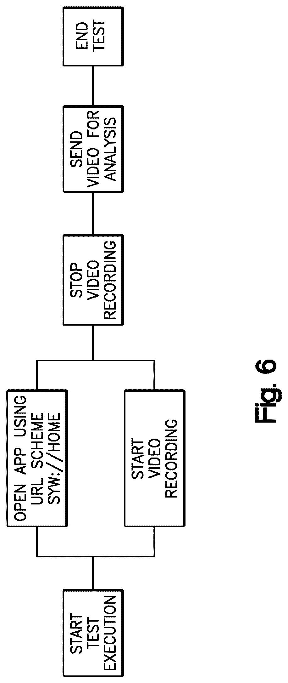Patent US12306740 Figure 6 – Performance utilities for mobile applications