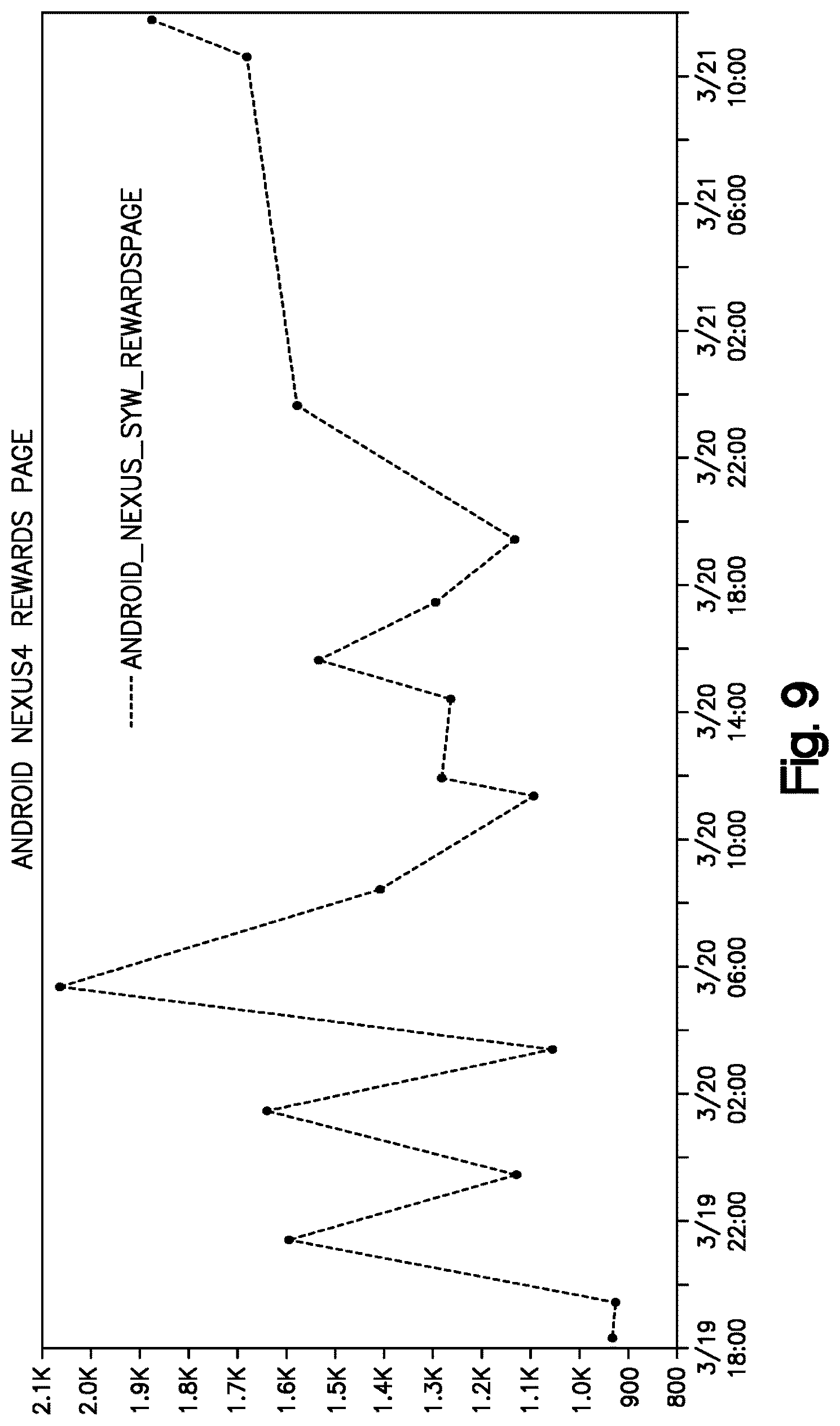 Patent US12306740 Figure 9 – Performance utilities for mobile applications
