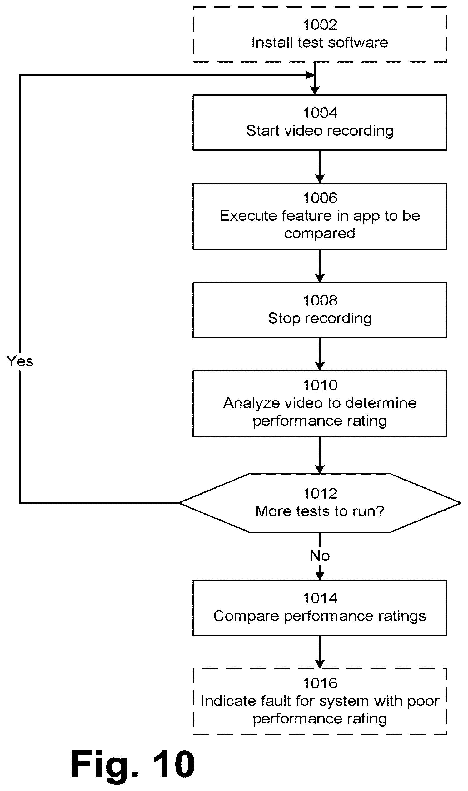 Patent US12306740 Figure 10 – Performance utilities for mobile applications