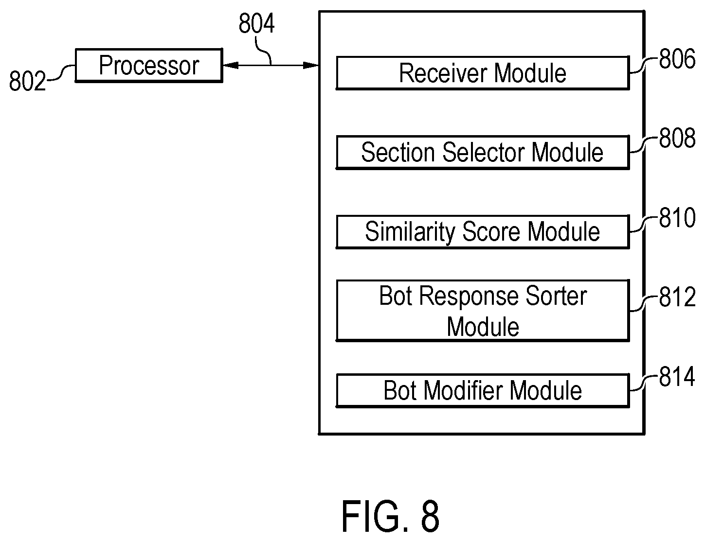 Patent US12306741 Figure 8 – Adjusting chat bot design based on matched escalation logs