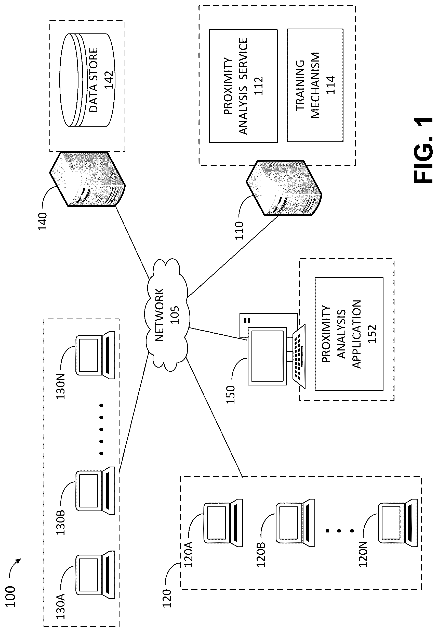 Patent US12306742 Figure 1 – System and method of determining proximity between different populations