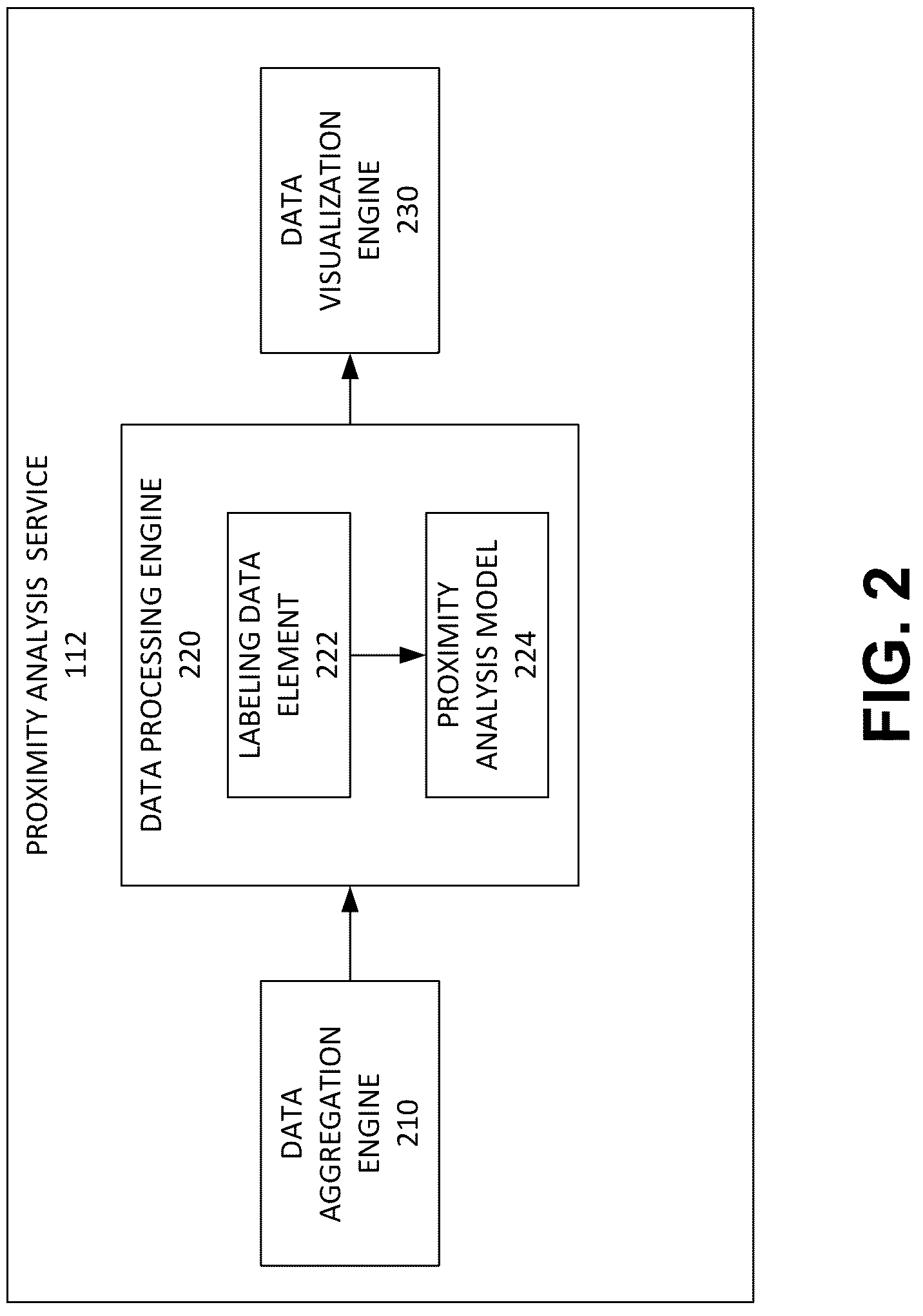 Patent US12306742 Figure 2 – System and method of determining proximity between different populations