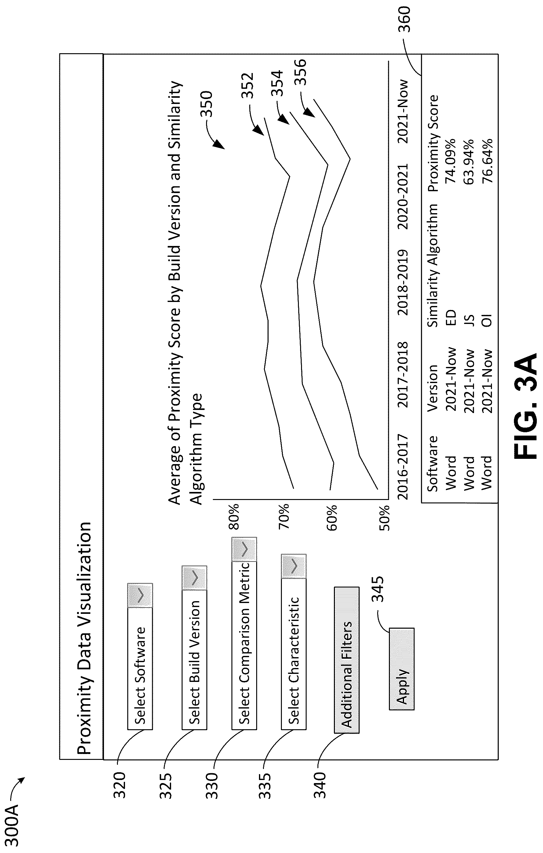 Patent US12306742 Figure 3 – System and method of determining proximity between different populations
