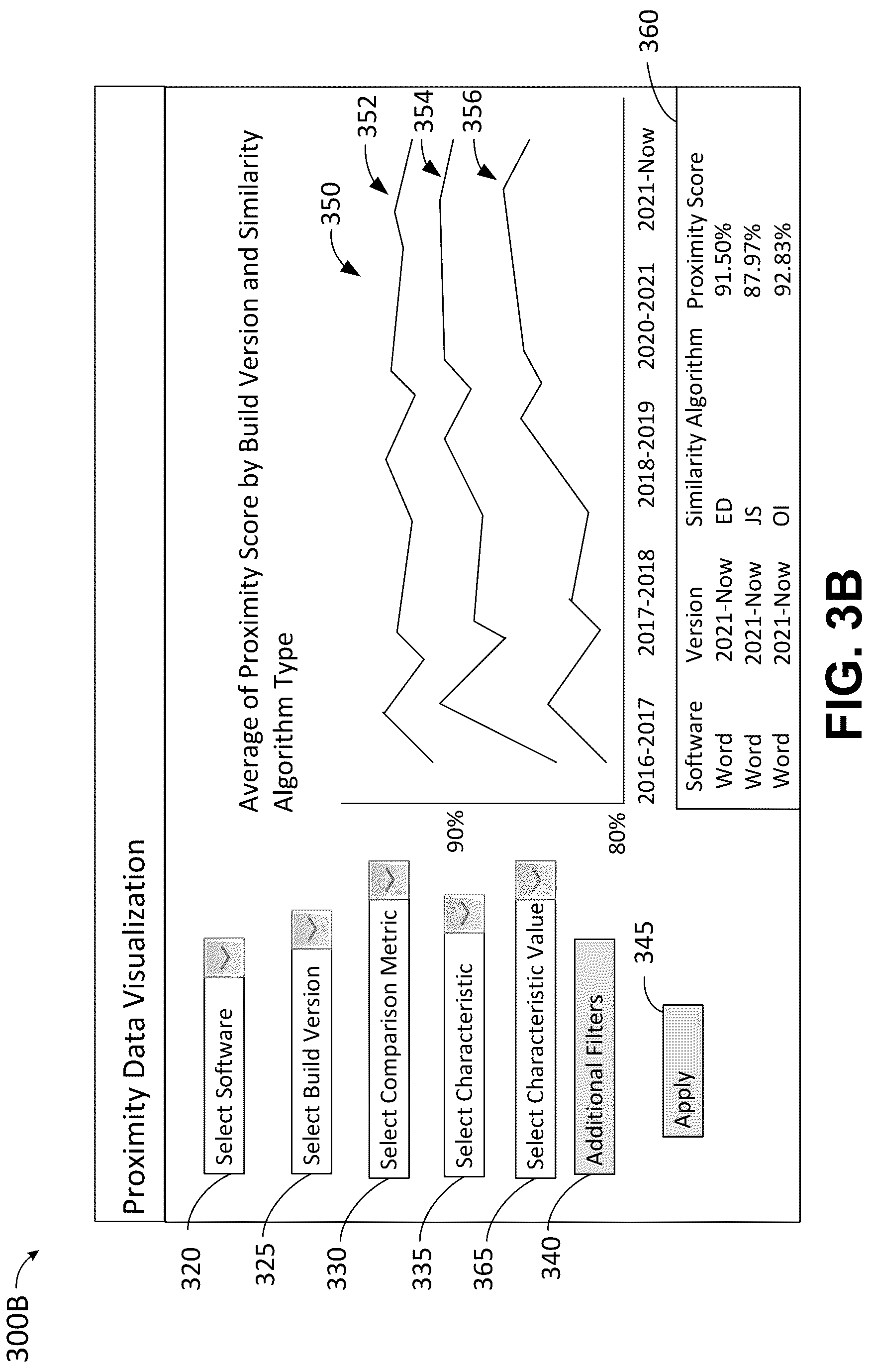 Patent US12306742 Figure 4 – System and method of determining proximity between different populations