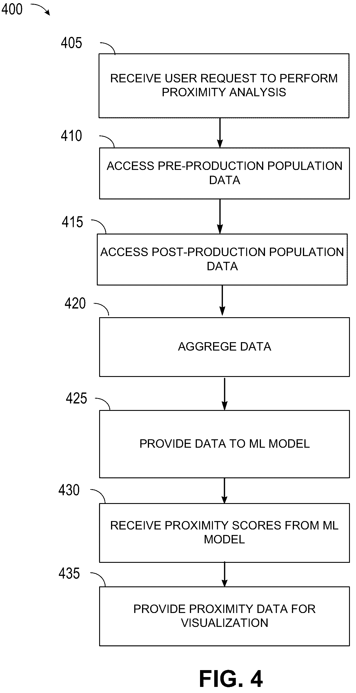 Patent US12306742 Figure 6 – System and method of determining proximity between different populations