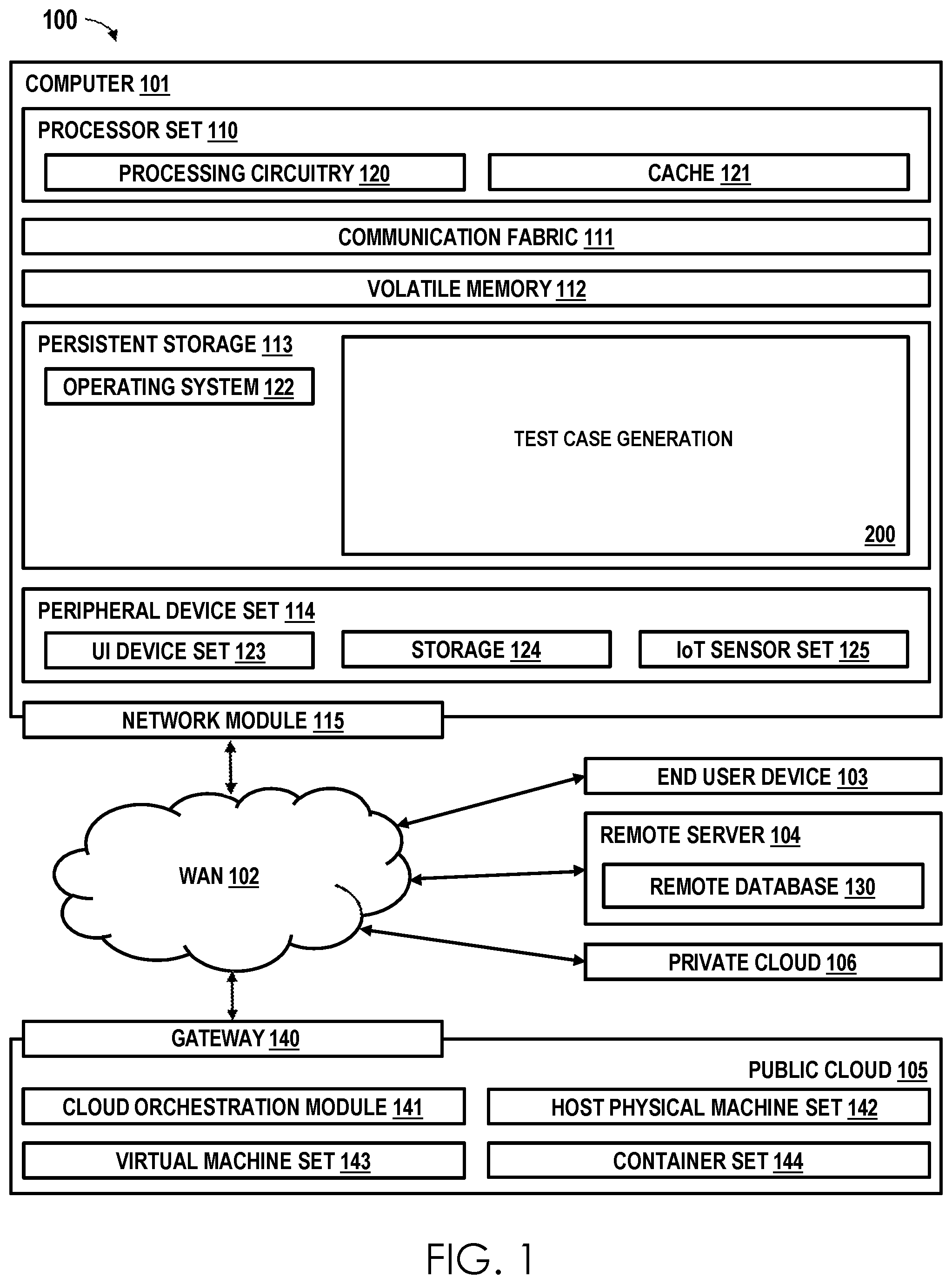 Patent US12306743 Figure 1 – Test case generation