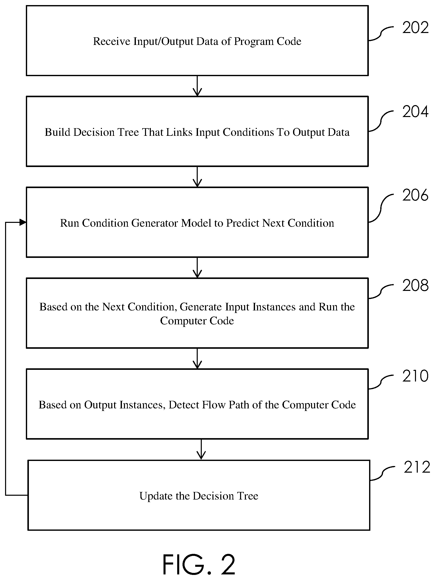 Patent US12306743 Figure 2 – Test case generation