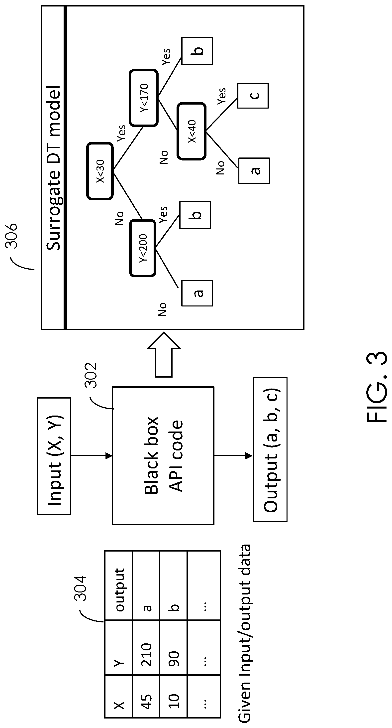 Patent US12306743 Figure 3 – Test case generation