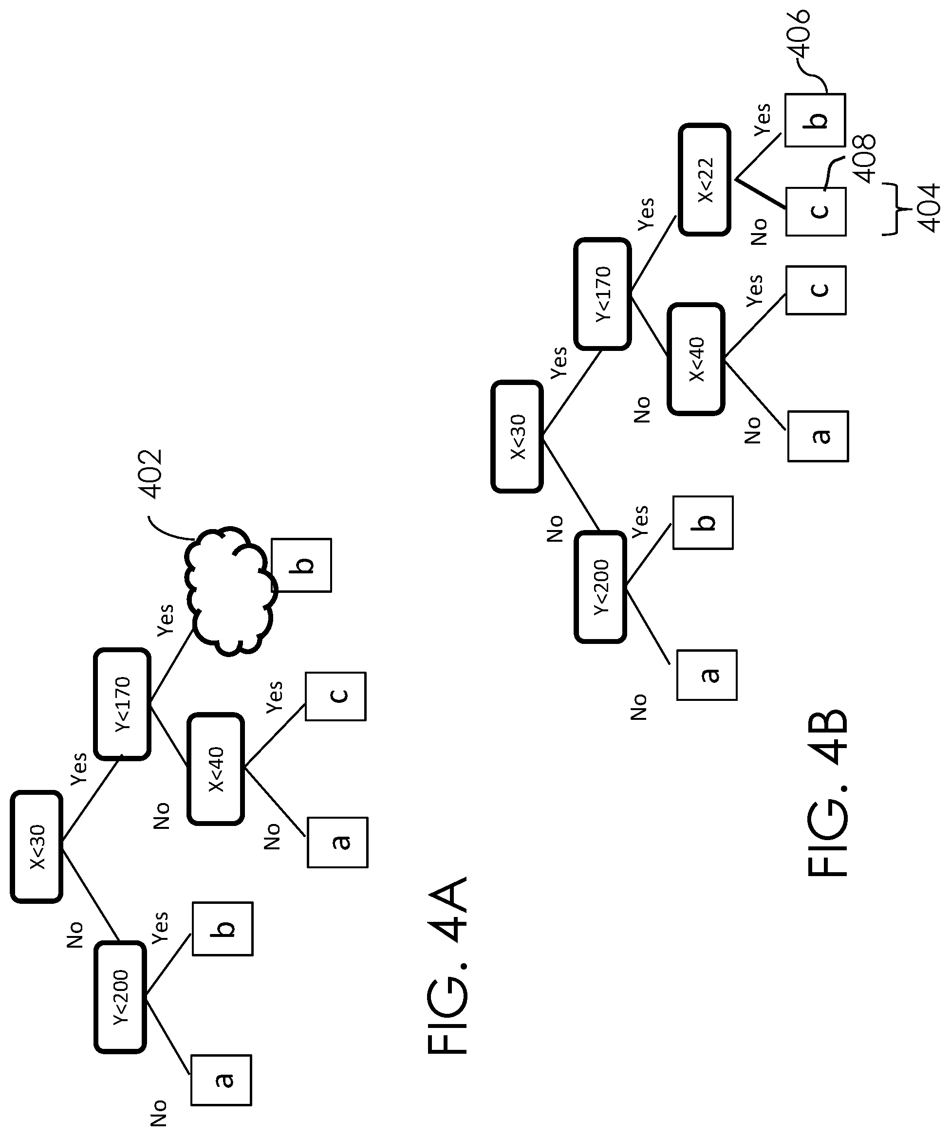 Patent US12306743 Figure 4 – Test case generation
