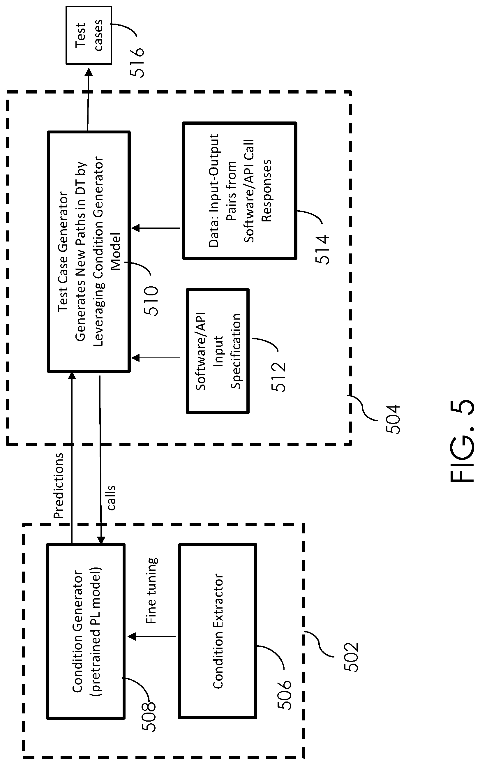 Patent US12306743 Figure 5 – Test case generation