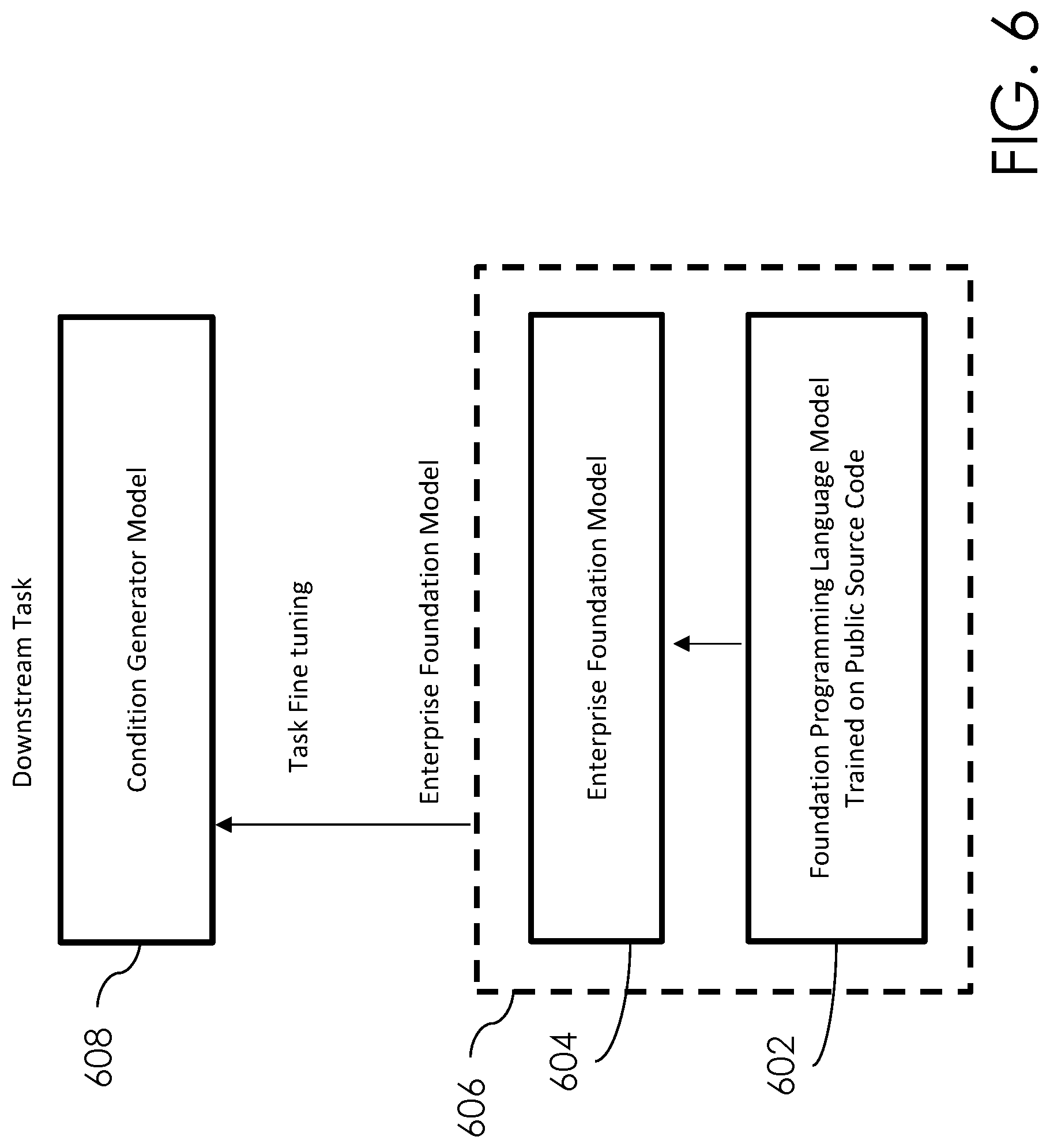 Patent US12306743 Figure 6 – Test case generation