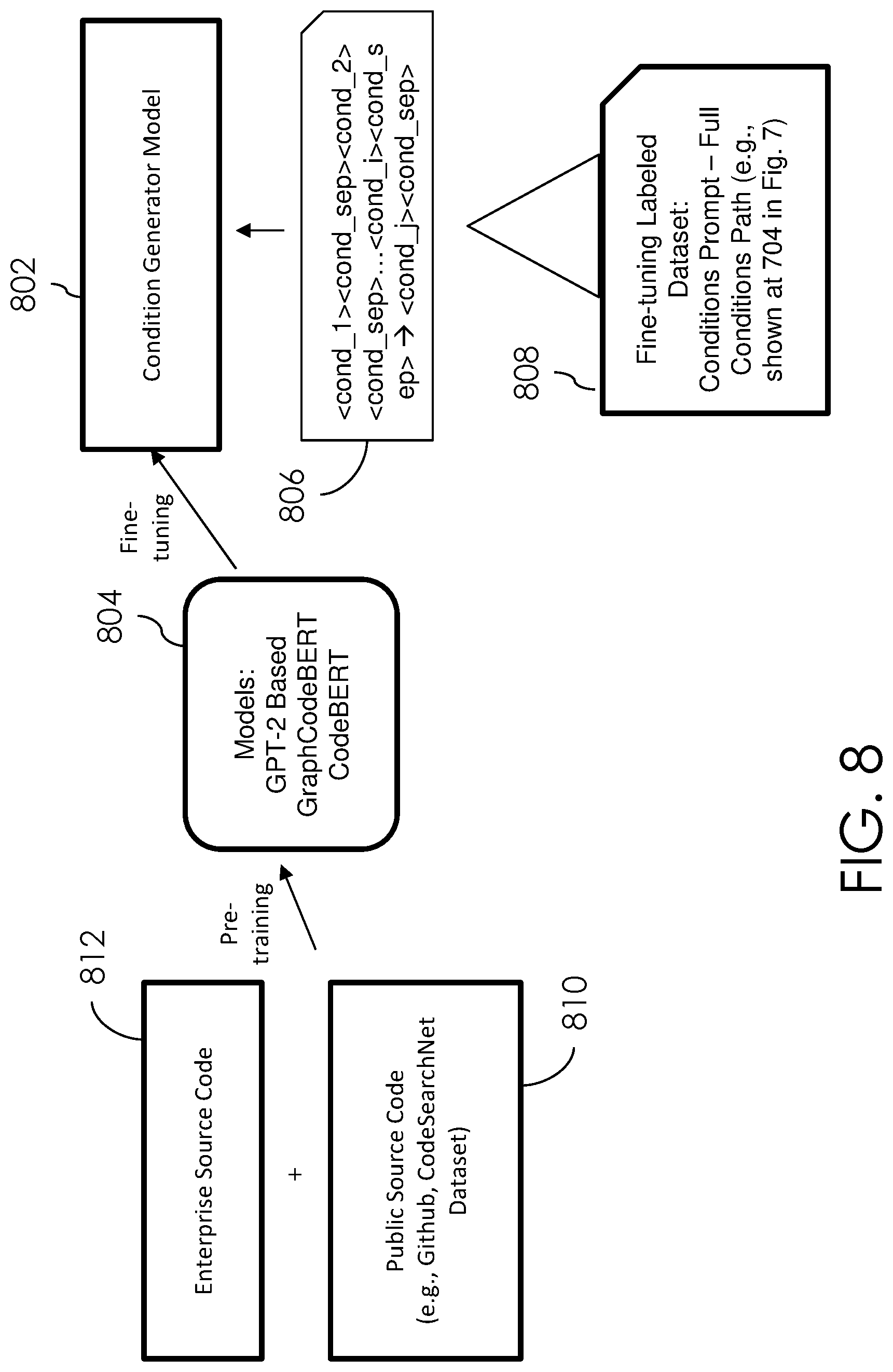Patent US12306743 Figure 8 – Test case generation