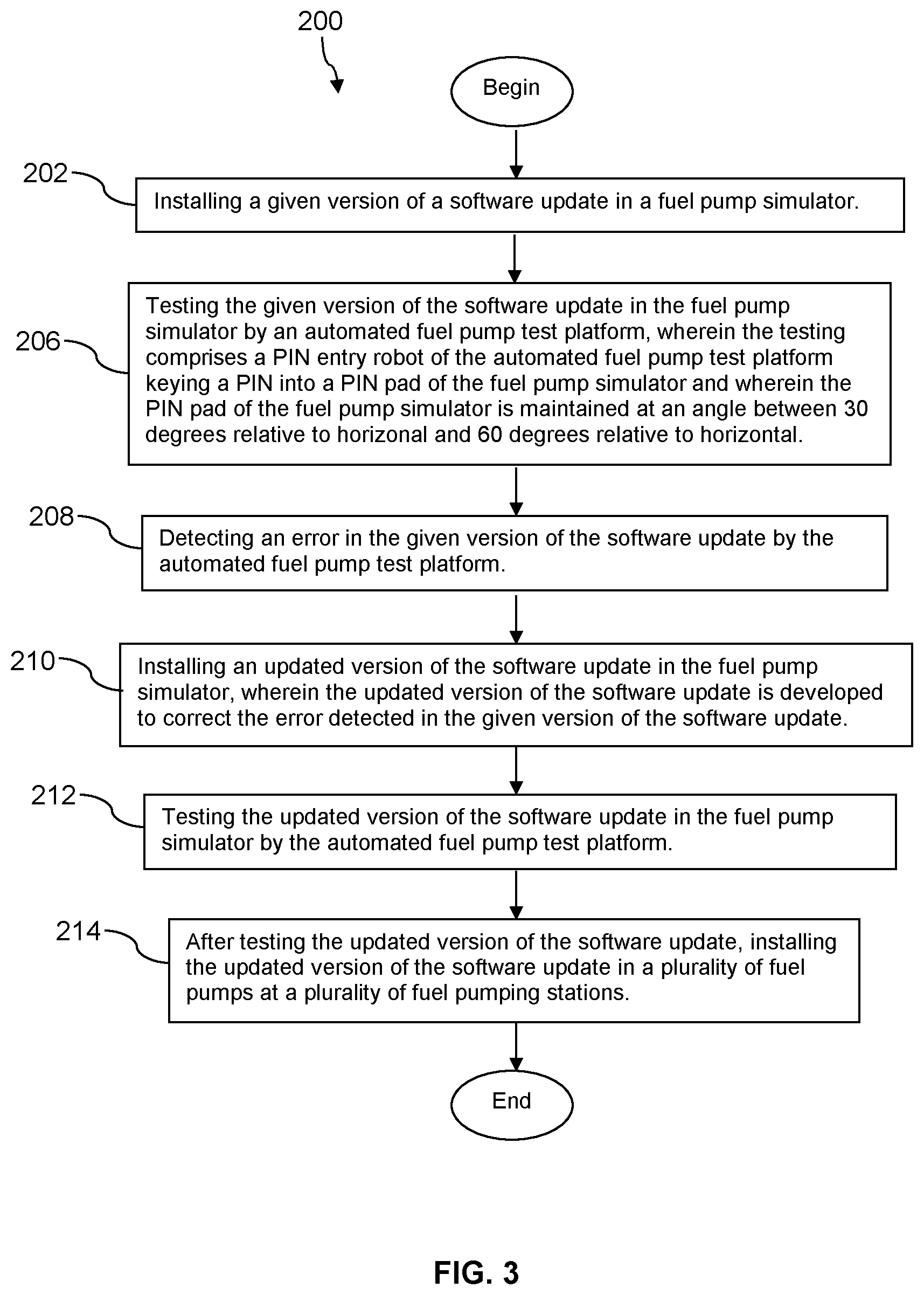 Patent US12306744 Figure 4 – Methods and systems for robotic testing of fuel point of sale terminals