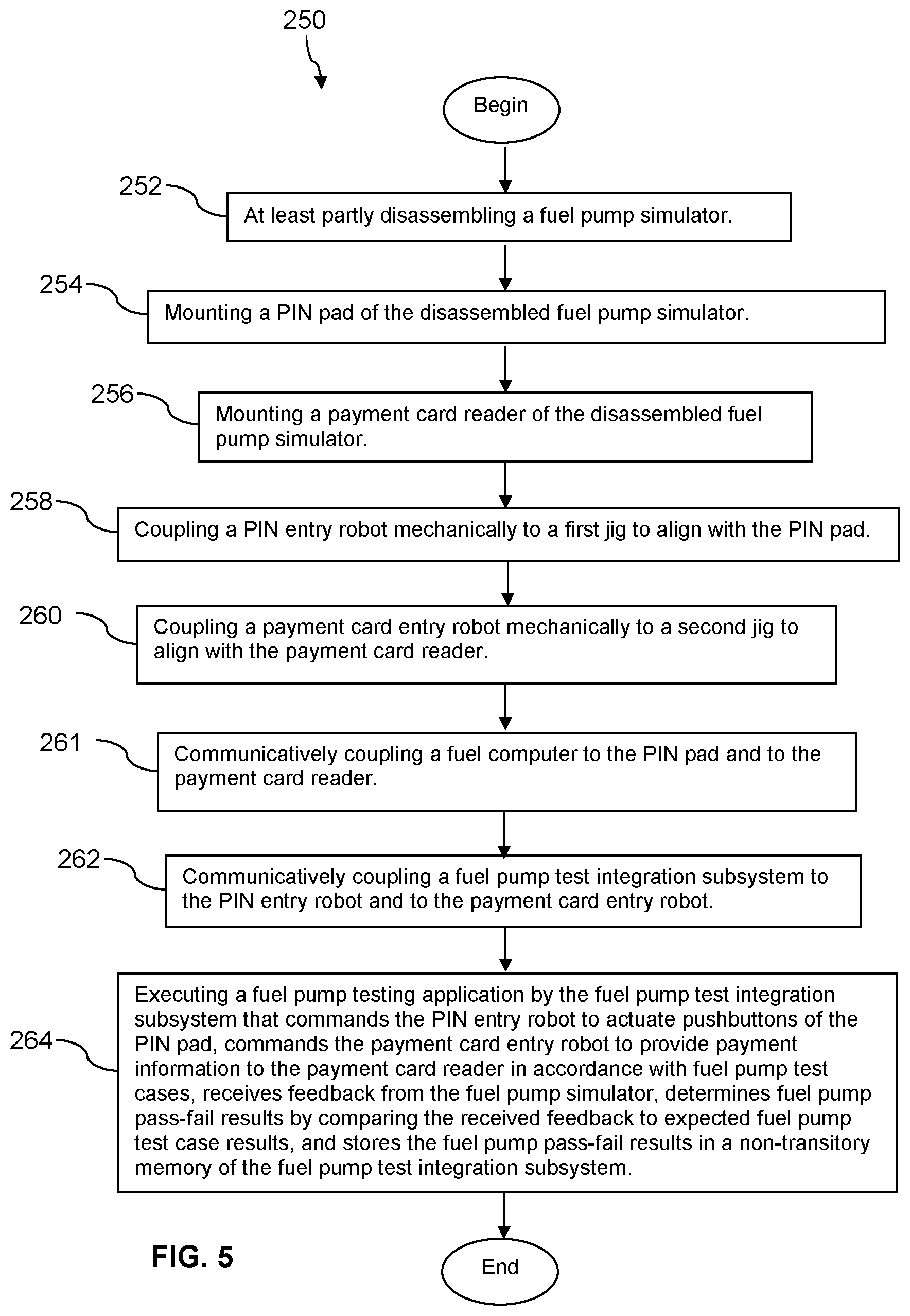 Patent US12306744 Figure 6 – Methods and systems for robotic testing of fuel point of sale terminals