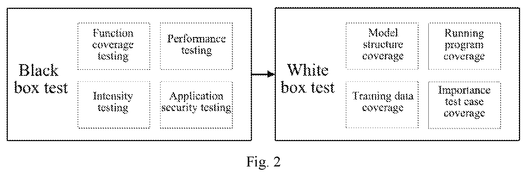 Patent US12306745 Figure 2 – Method for assessing test adequacy of neural network based on element decomposition