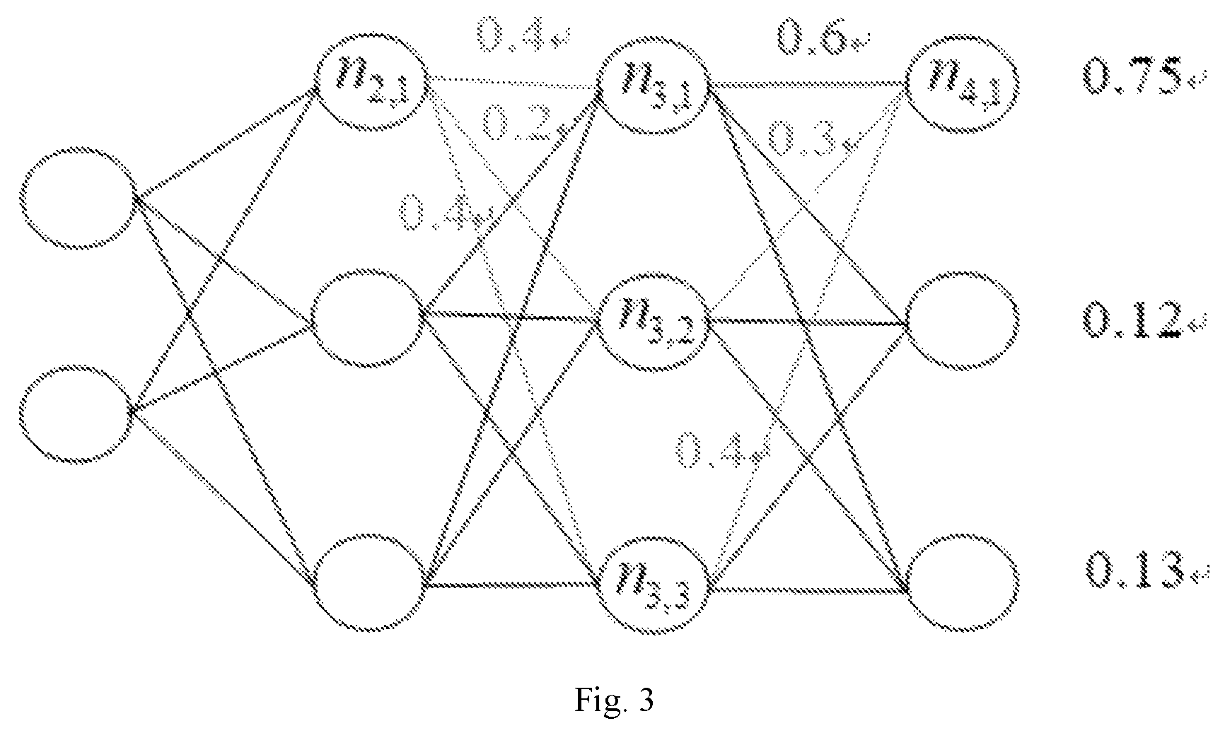 Patent US12306745 Figure 3 – Method for assessing test adequacy of neural network based on element decomposition